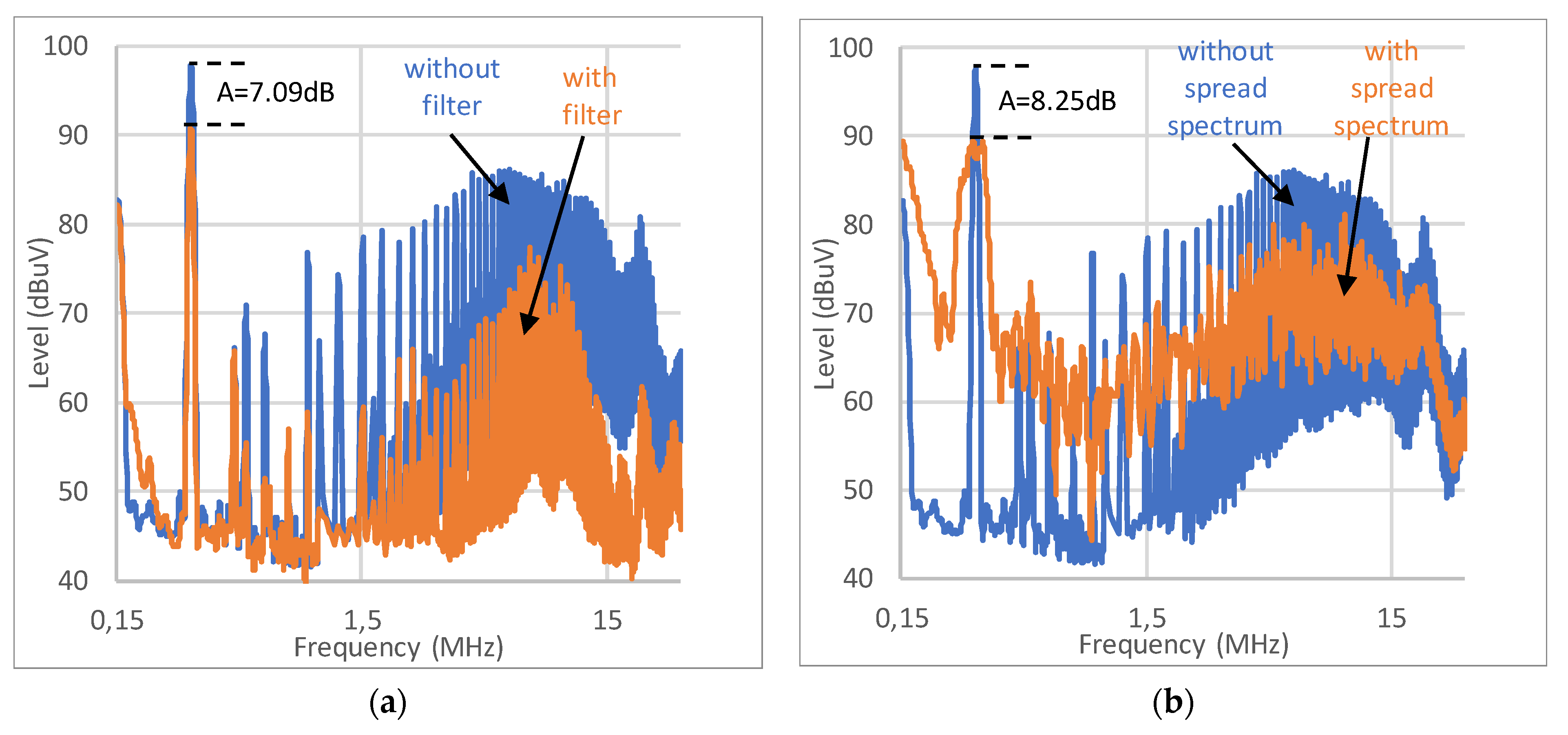 Electronics 12 00687 g012