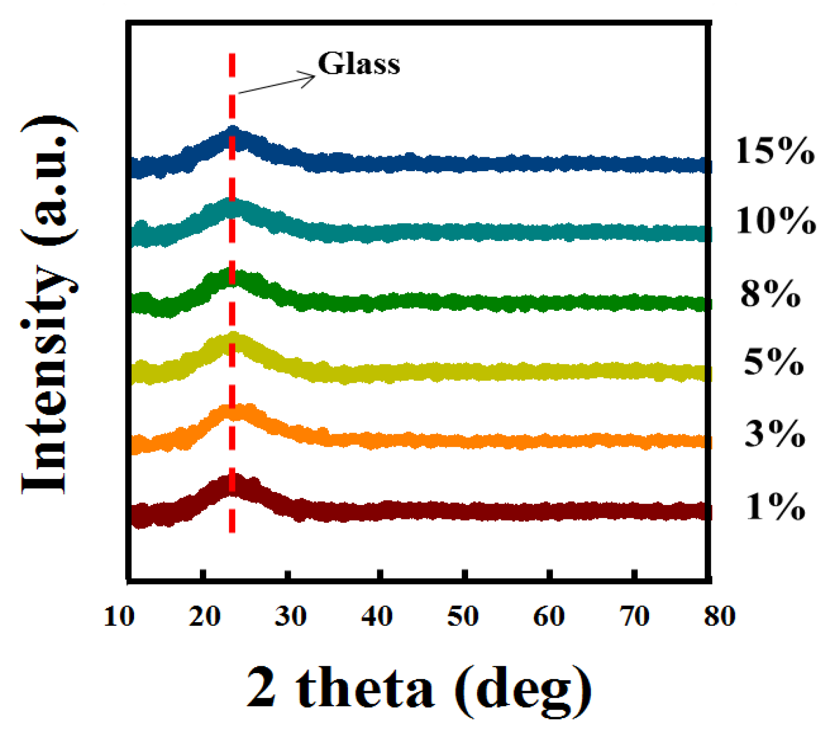 Electronics 12 00688 g002