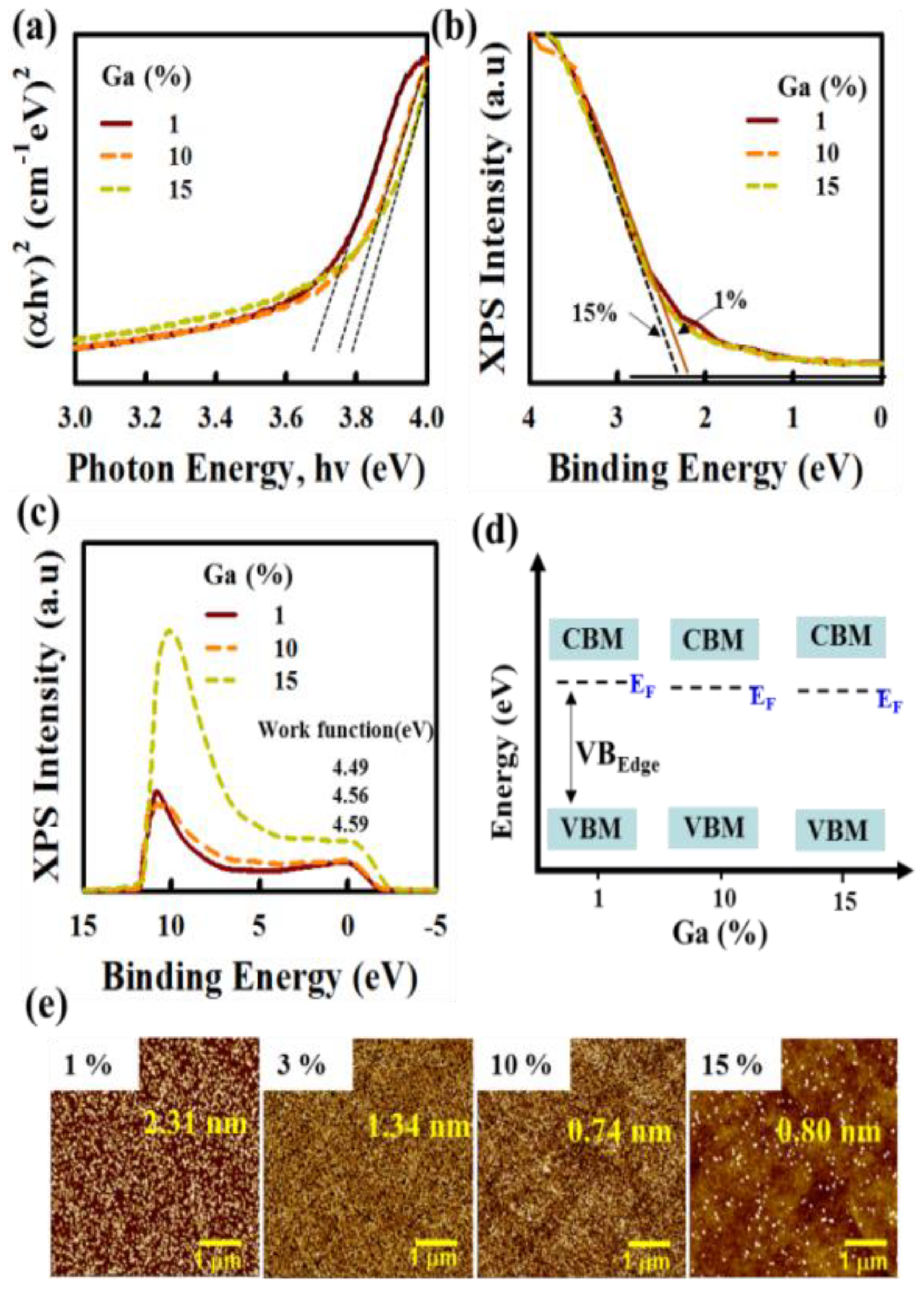 Electronics 12 00688 g003