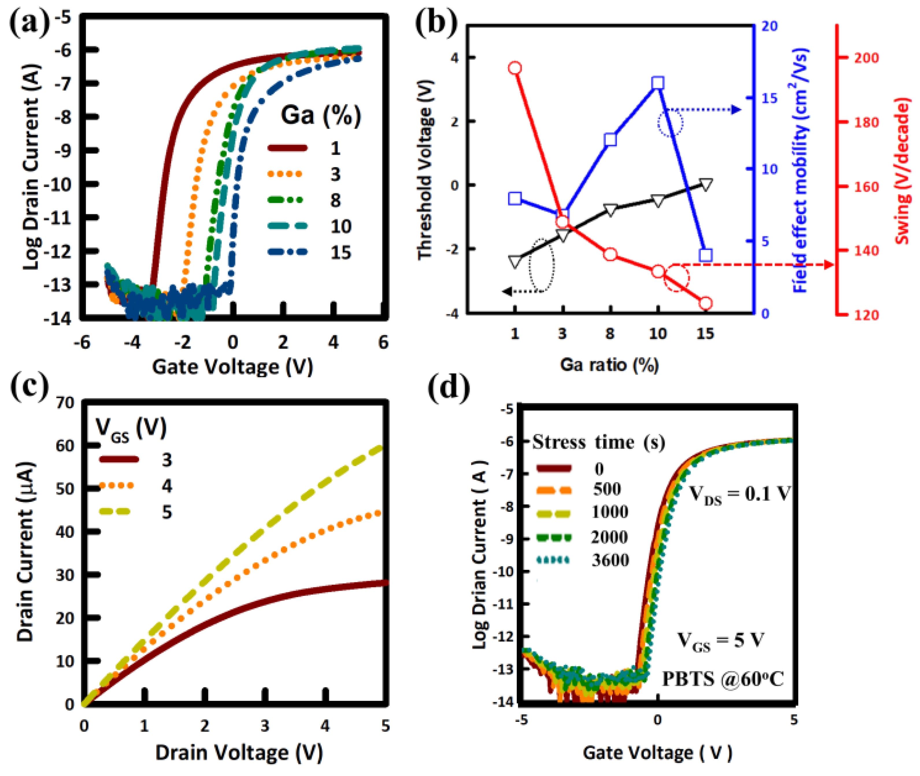 Electronics 12 00688 g005