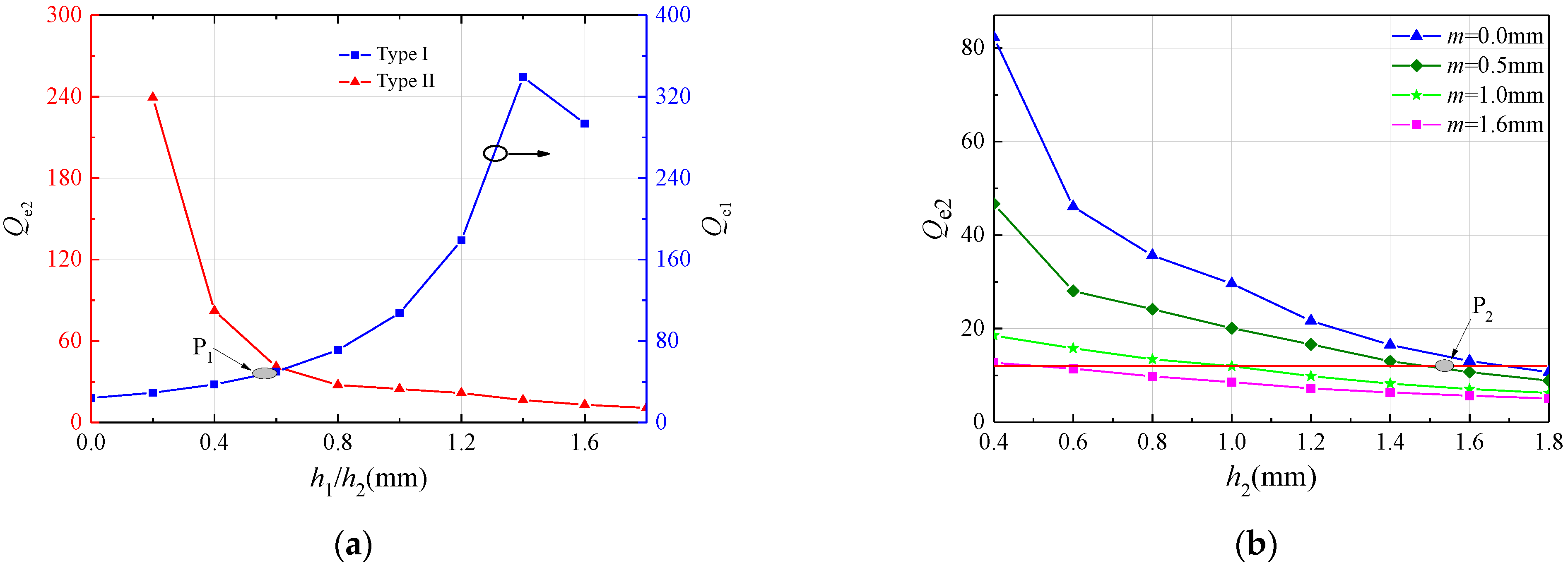 Electronics 12 00691 g009