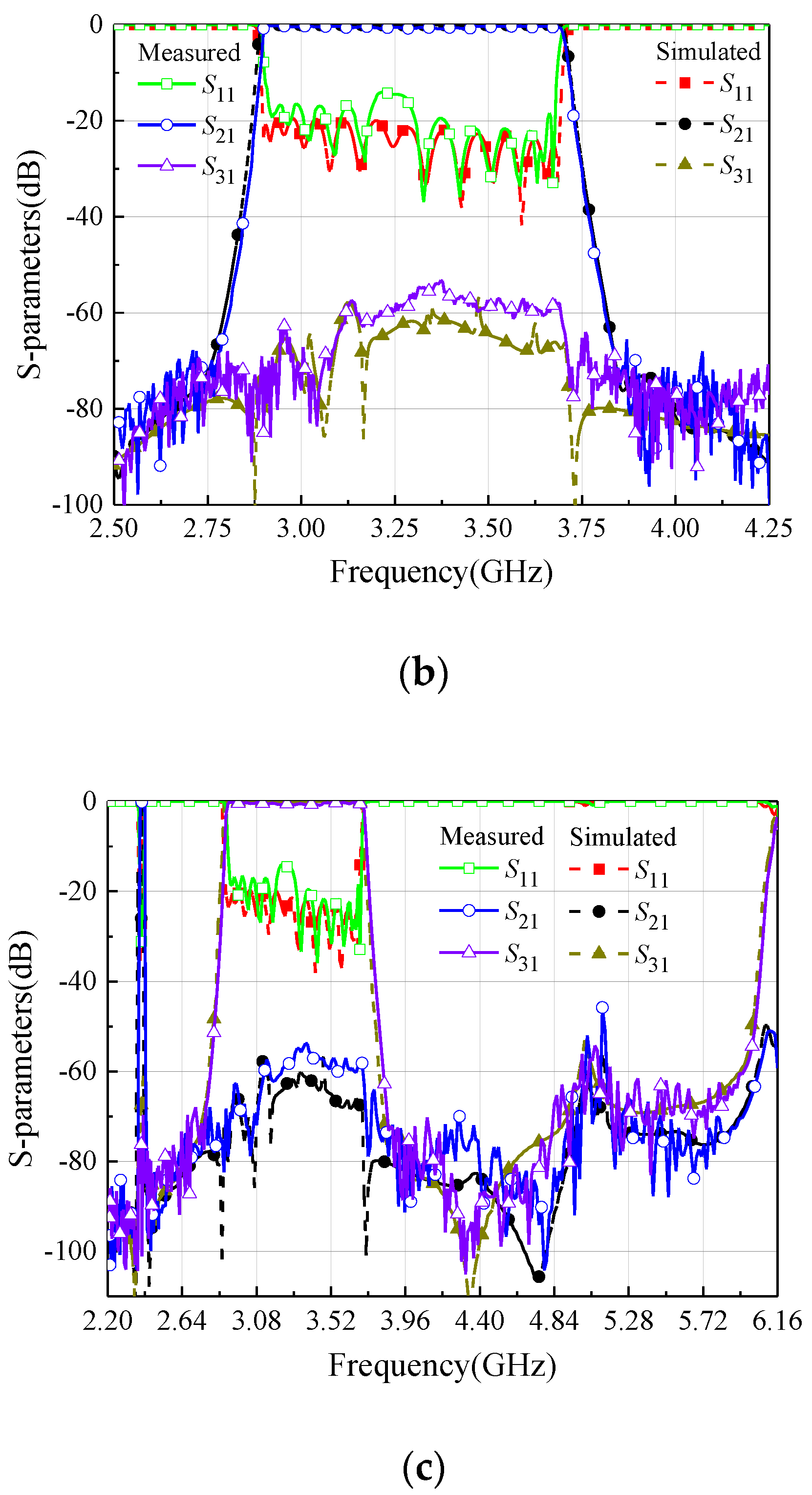 Electronics 12 00691 g013b