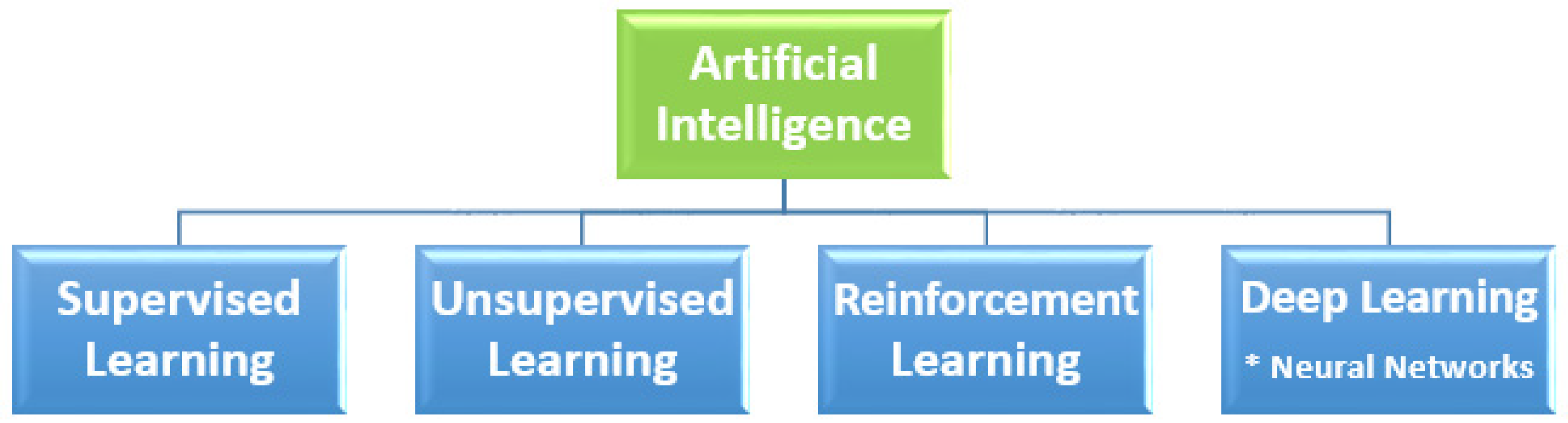 NFL Bet Predictor: Random Forest (Machine Learning Model) Week 6 Picks