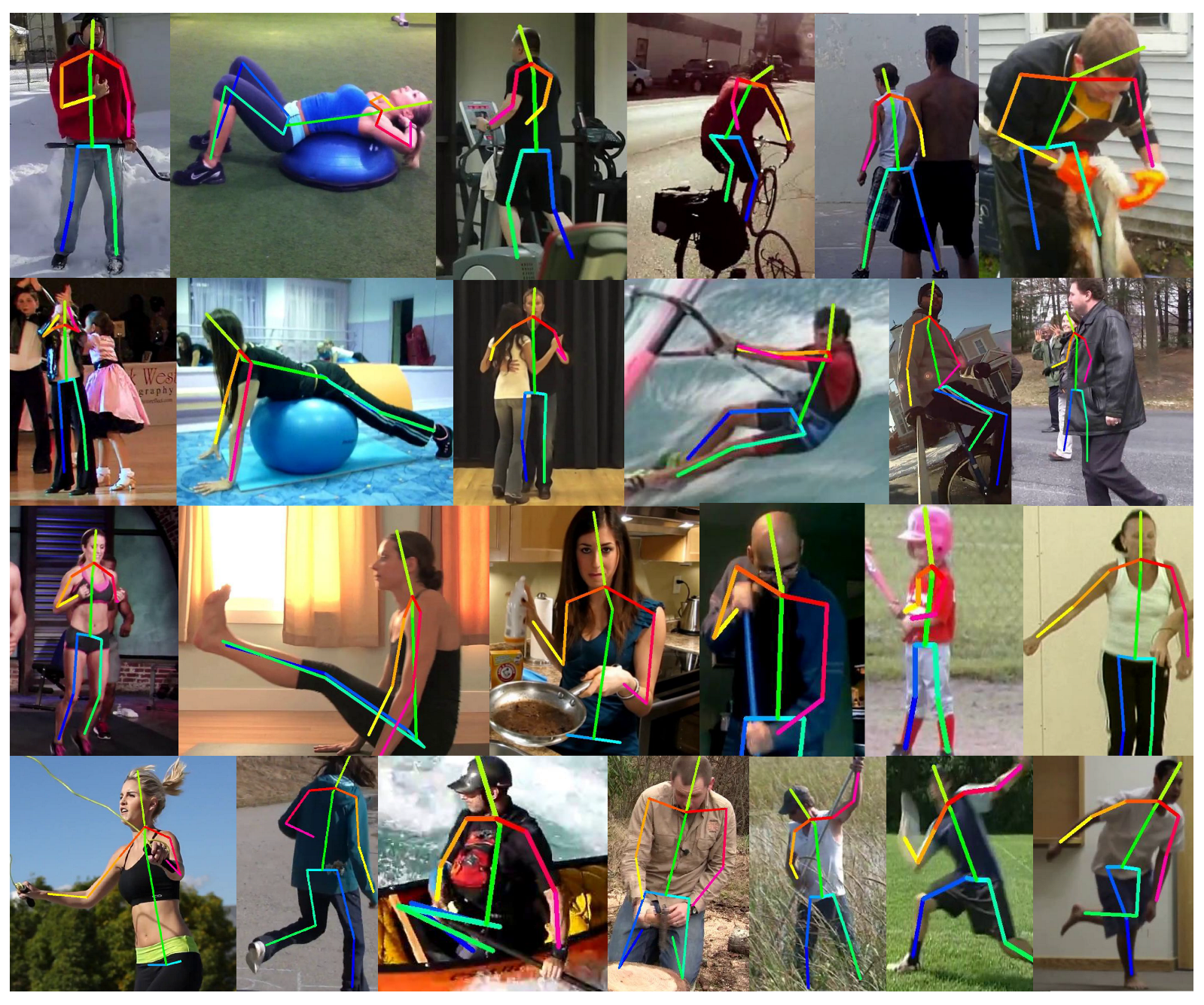 2D/3D Human Pose Estimation using Computer Vision and Machine Learning |  Upwork