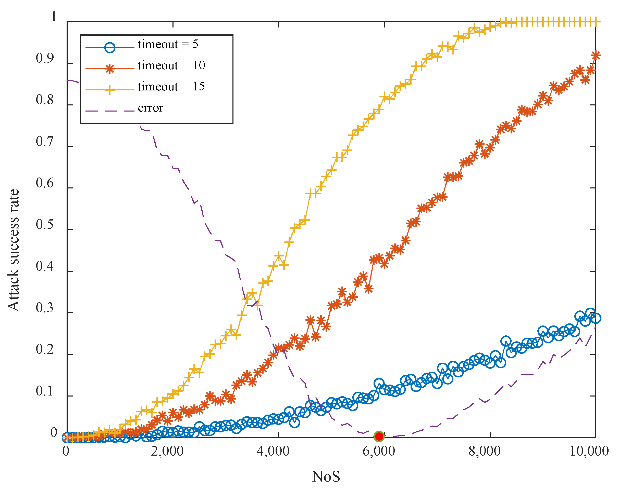 Electronics 12 00711 g007 Electronics 12 00711 g007