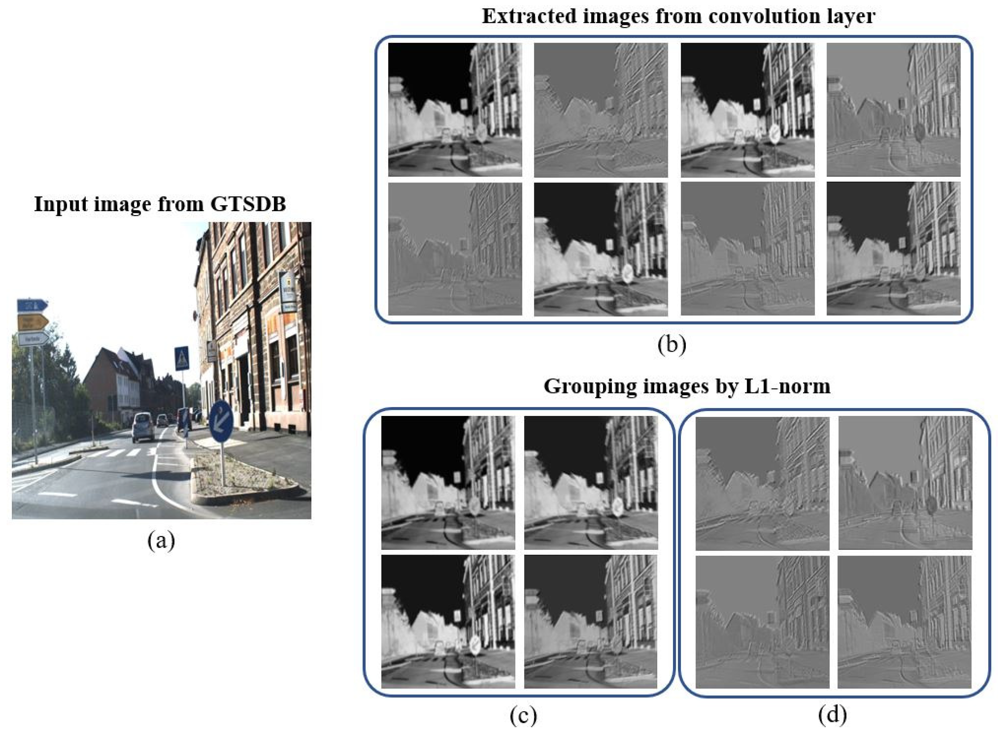 Electronics 12 00725 g002