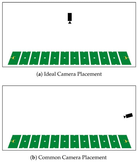 Genealogy of American Football - When were “End Zones” invented