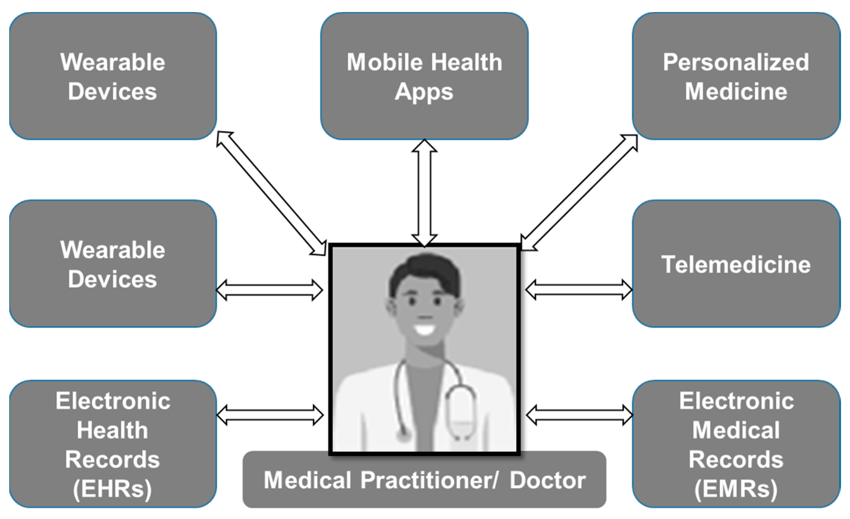 Electronics 12 00750 g001