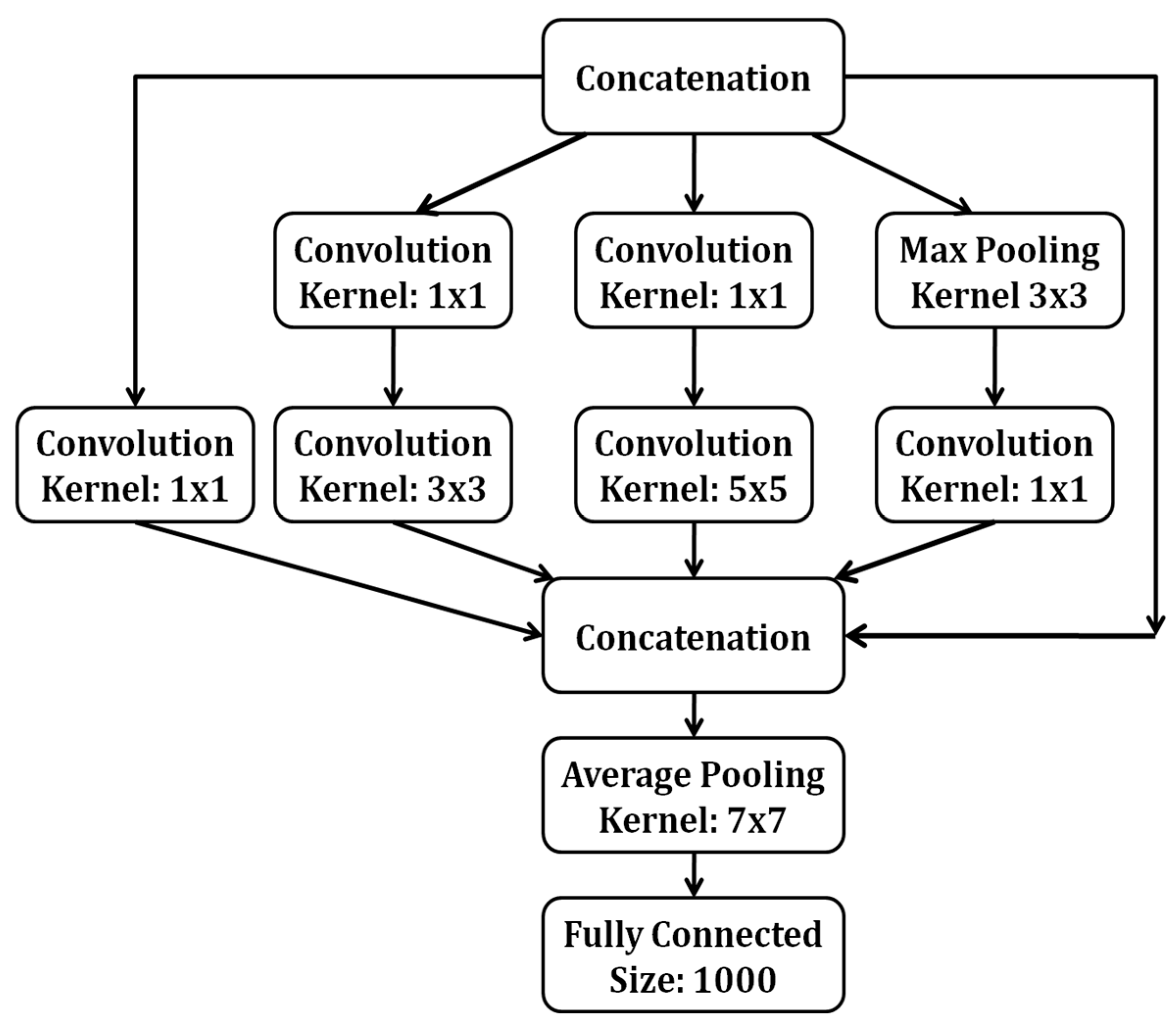 Electronics 12 00750 g004