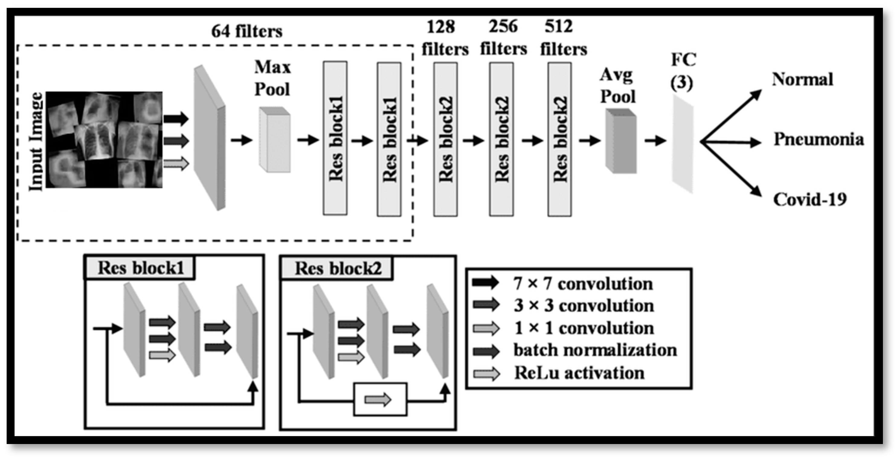 Electronics 12 00750 g005