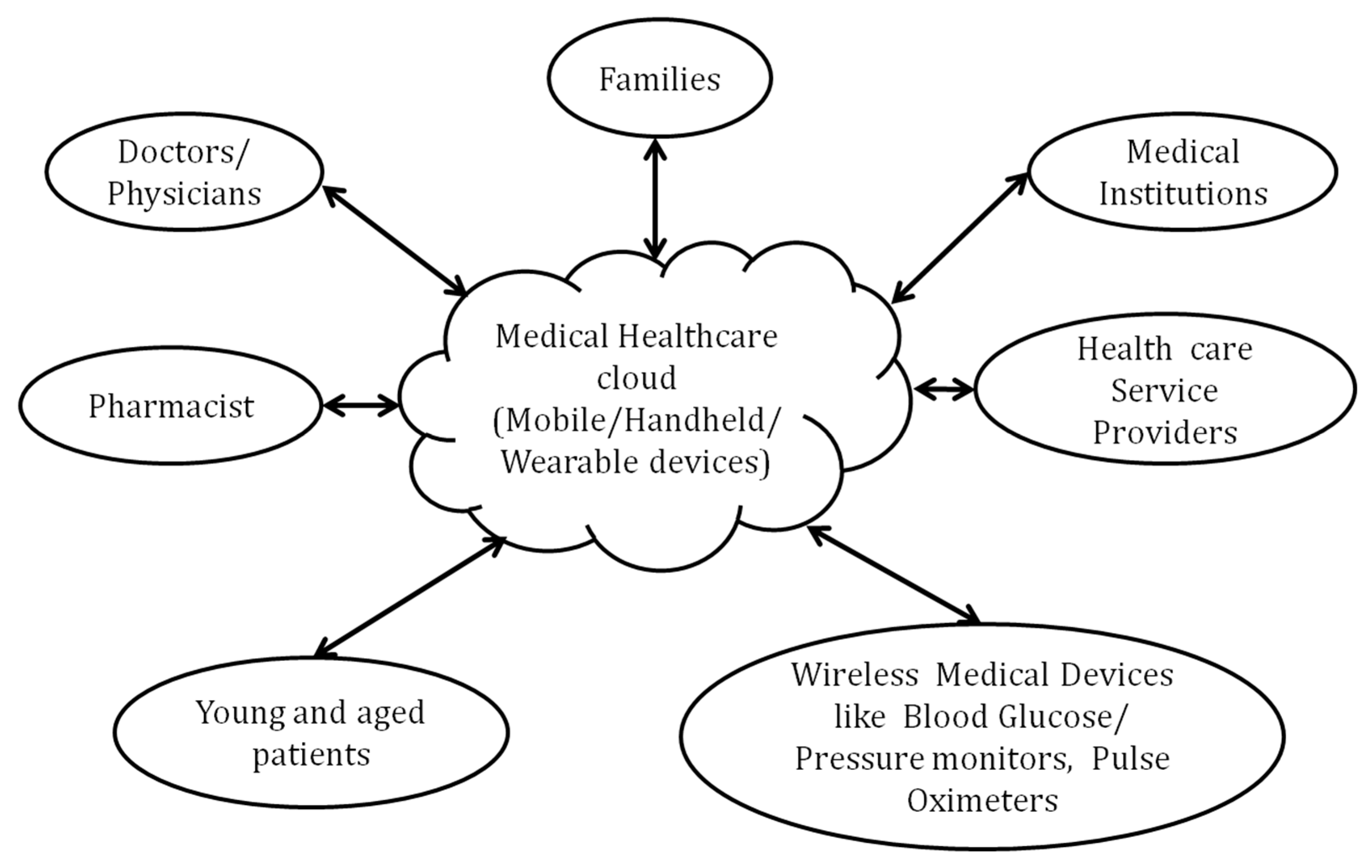 Electronics 12 00750 g010