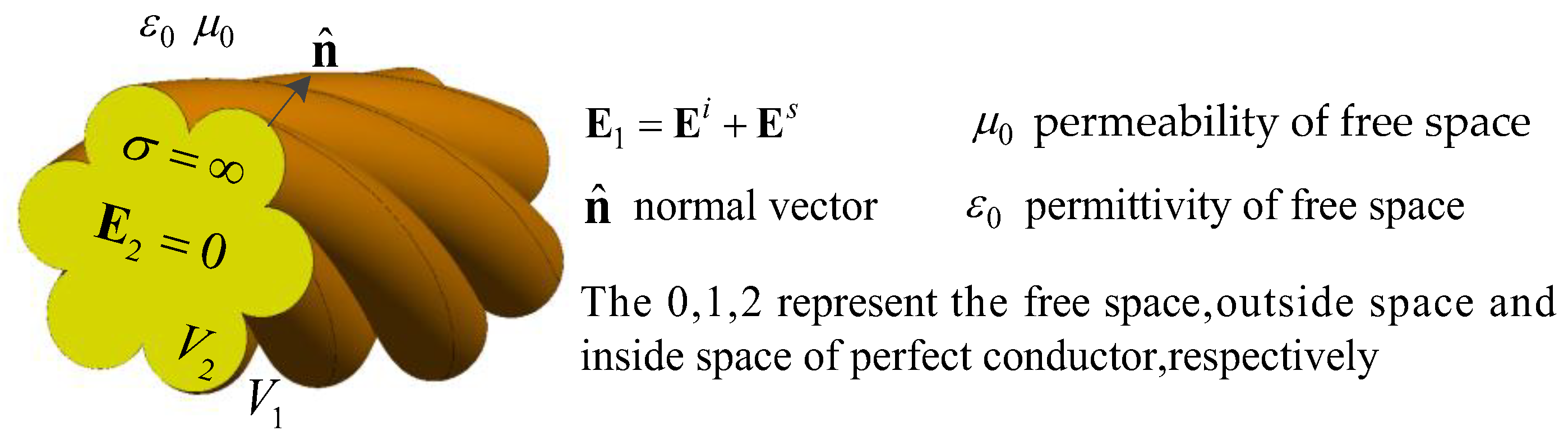 Section 1 Calculation procedure