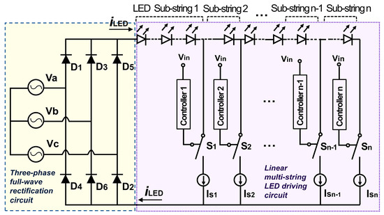 Why Led driving light has to perform electromagnetic compatibility approval