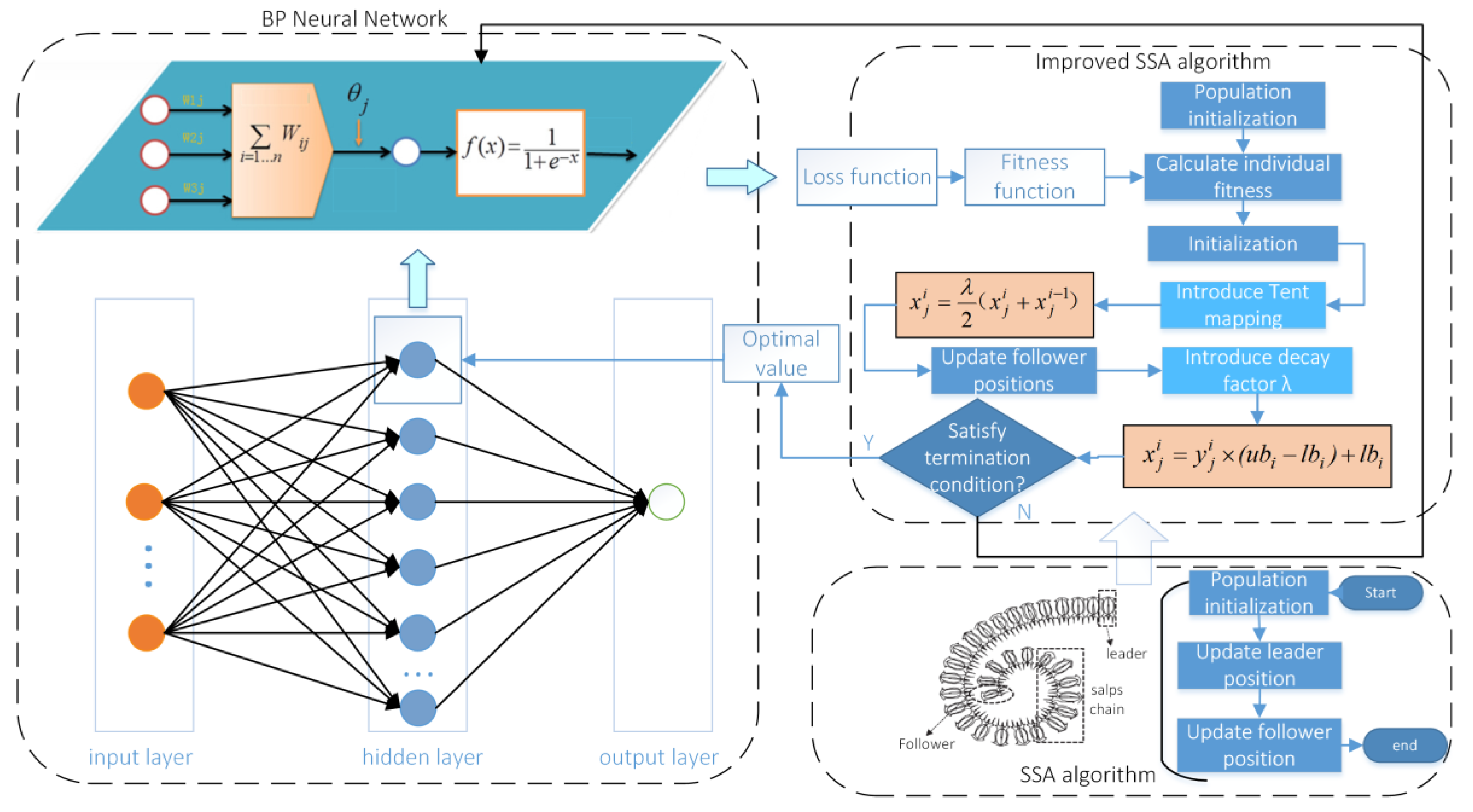 Electronics | Free Full-Text | Improved Salp Swarm Algorithm for Tool ...