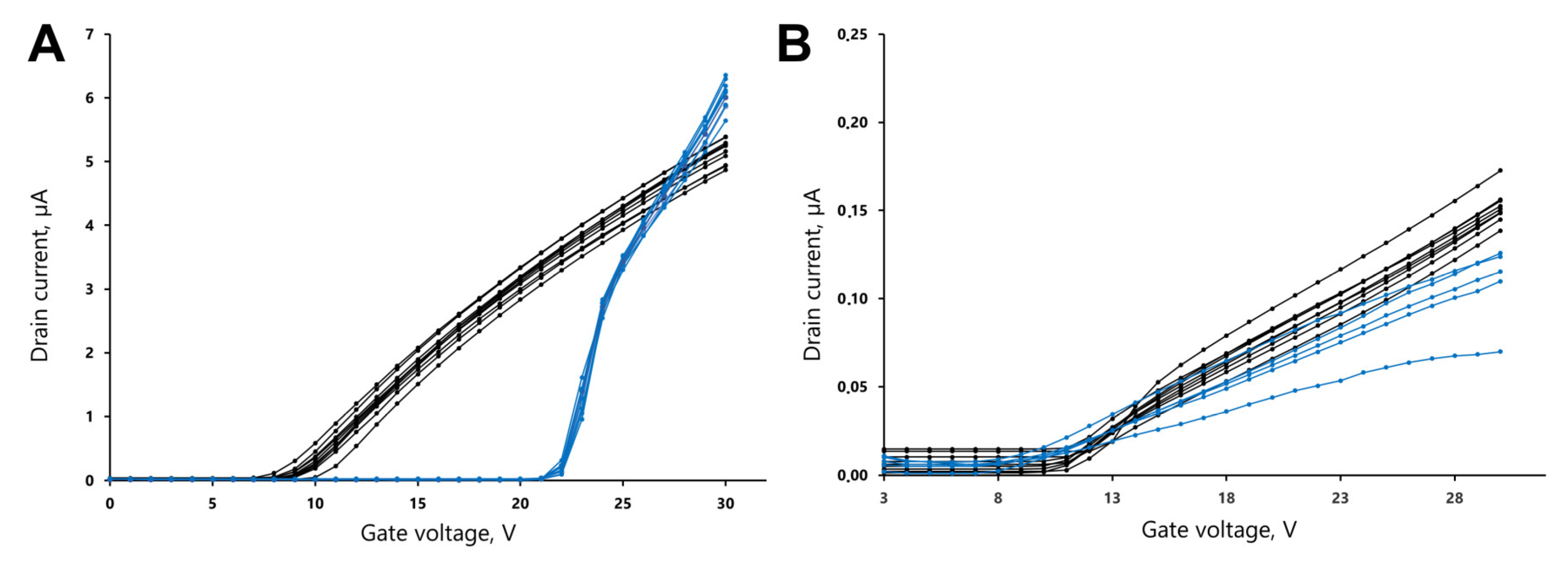 Electronics 12 00777 g002
