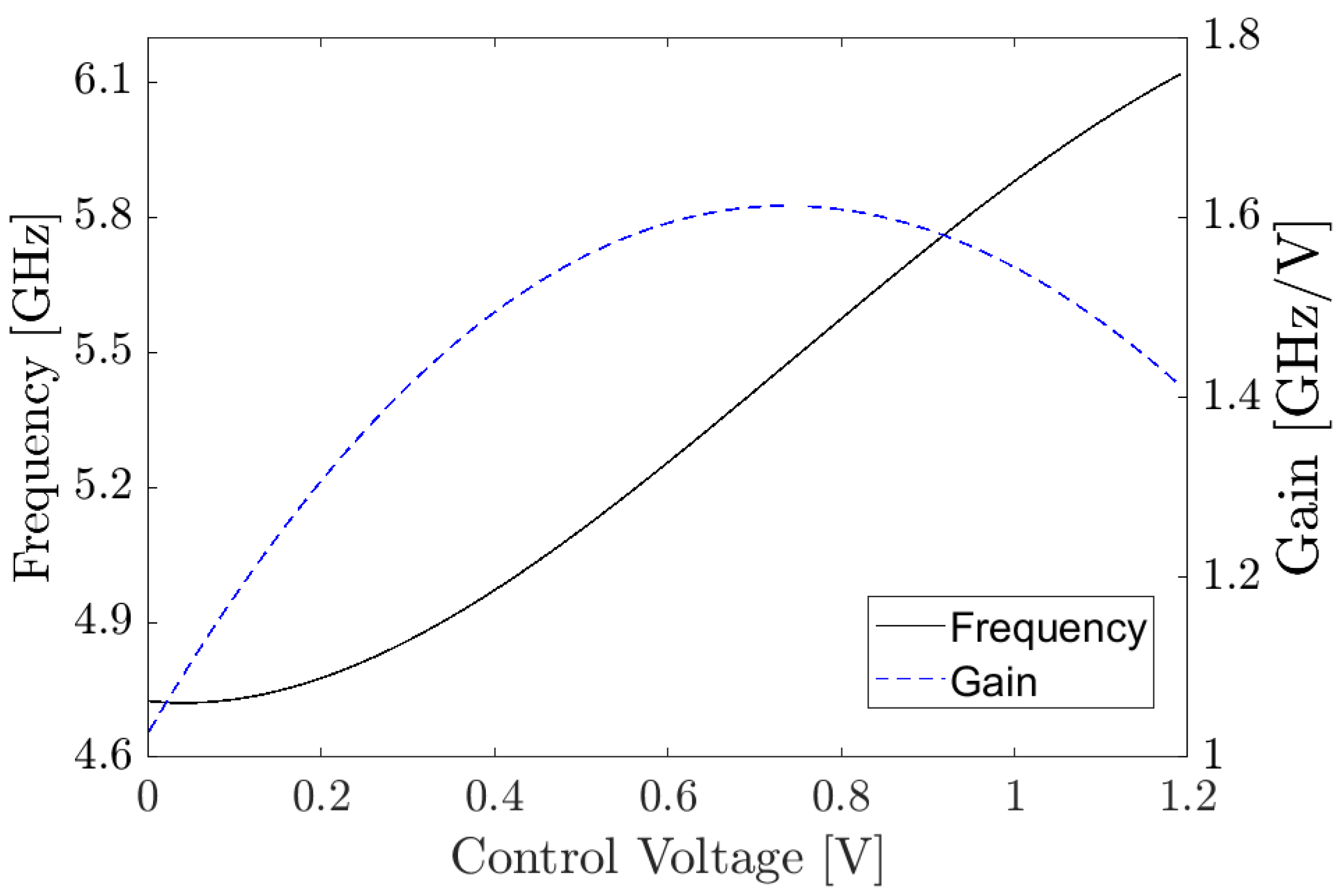 Electronics 12 00778 g009