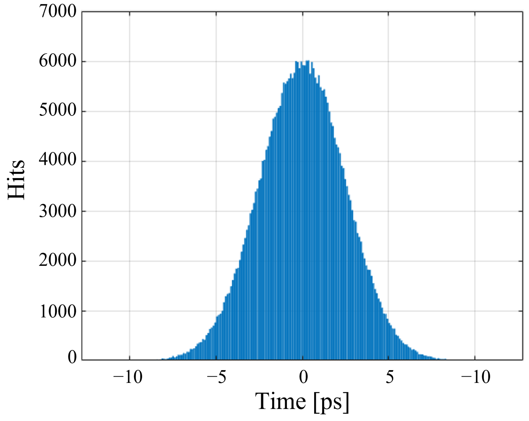 Electronics 12 00778 g011