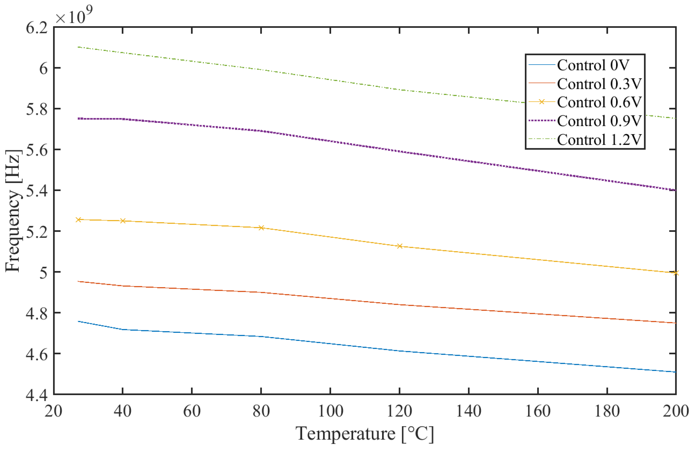 Electronics 12 00778 g012