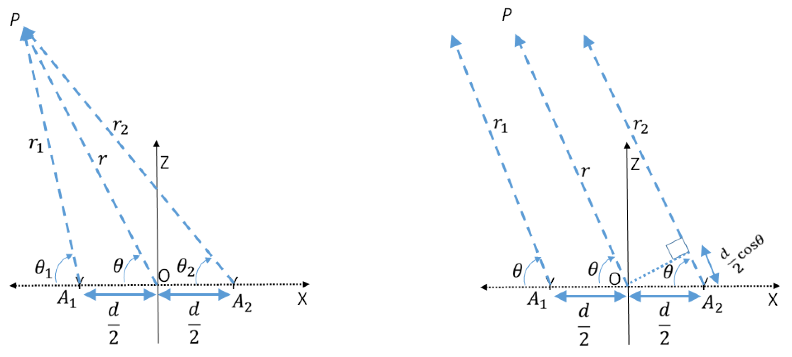 Electronics 12 00780 g001