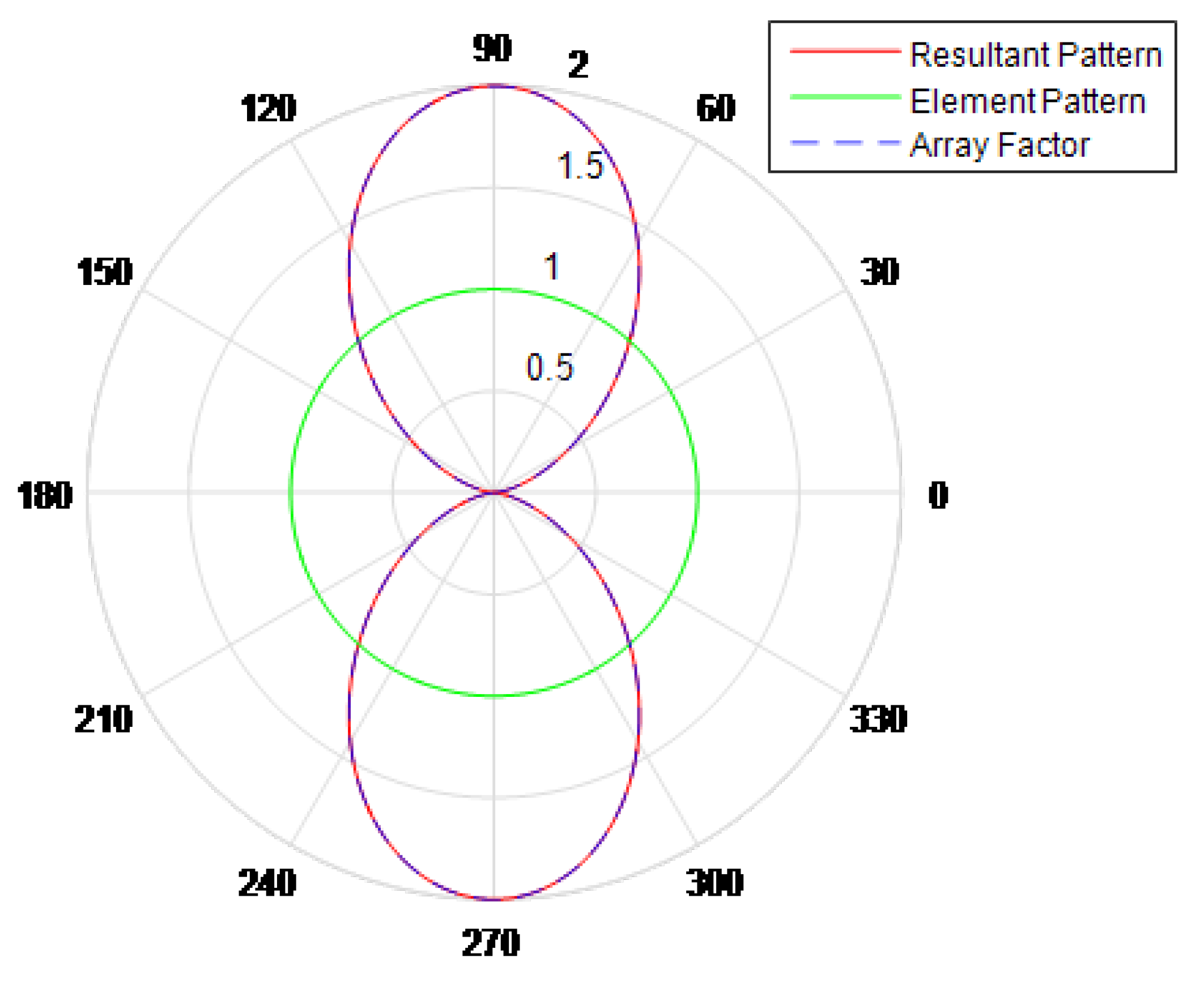 Electronics 12 00780 g002