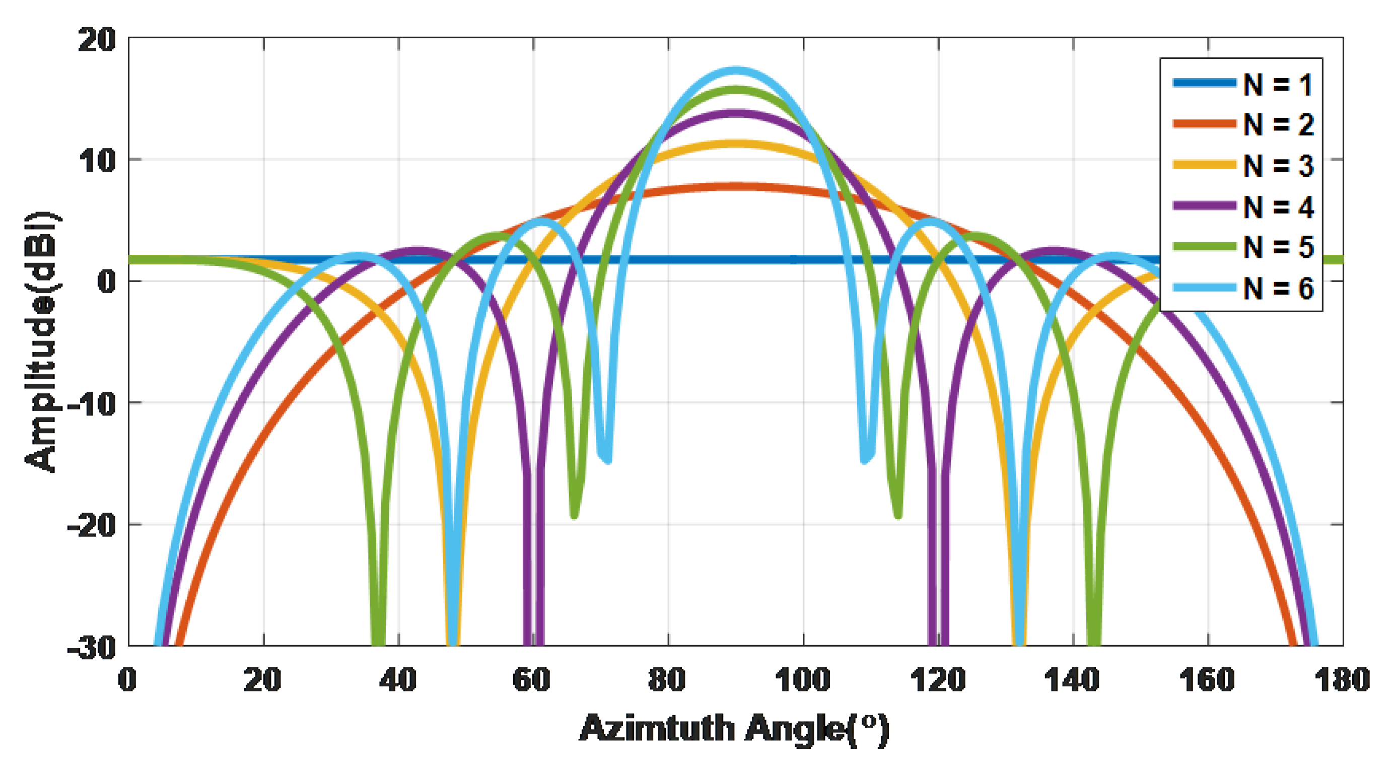 Electronics 12 00780 g004