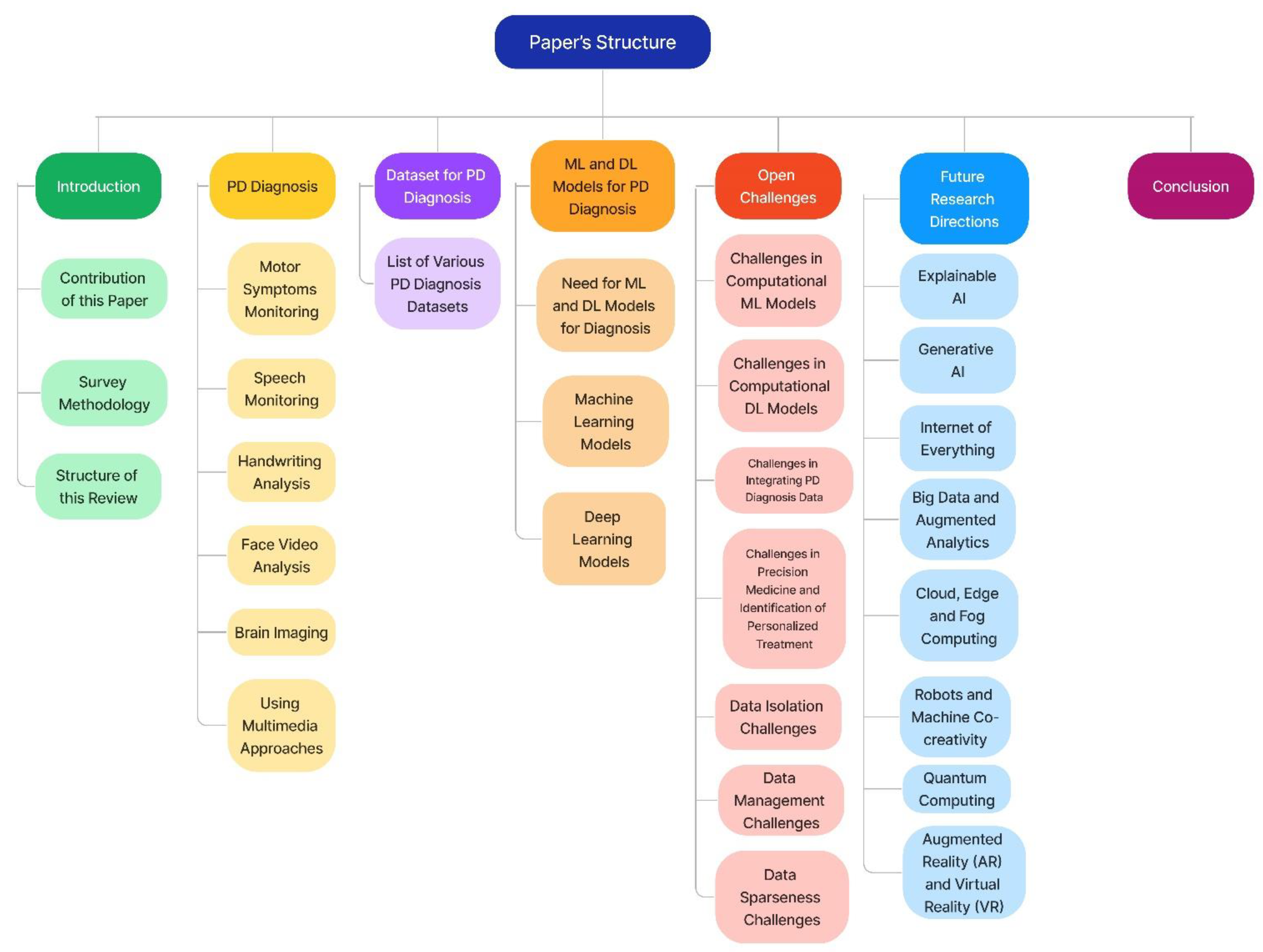 Electronics 12 00783 g003 Electronics 12 00783 g003