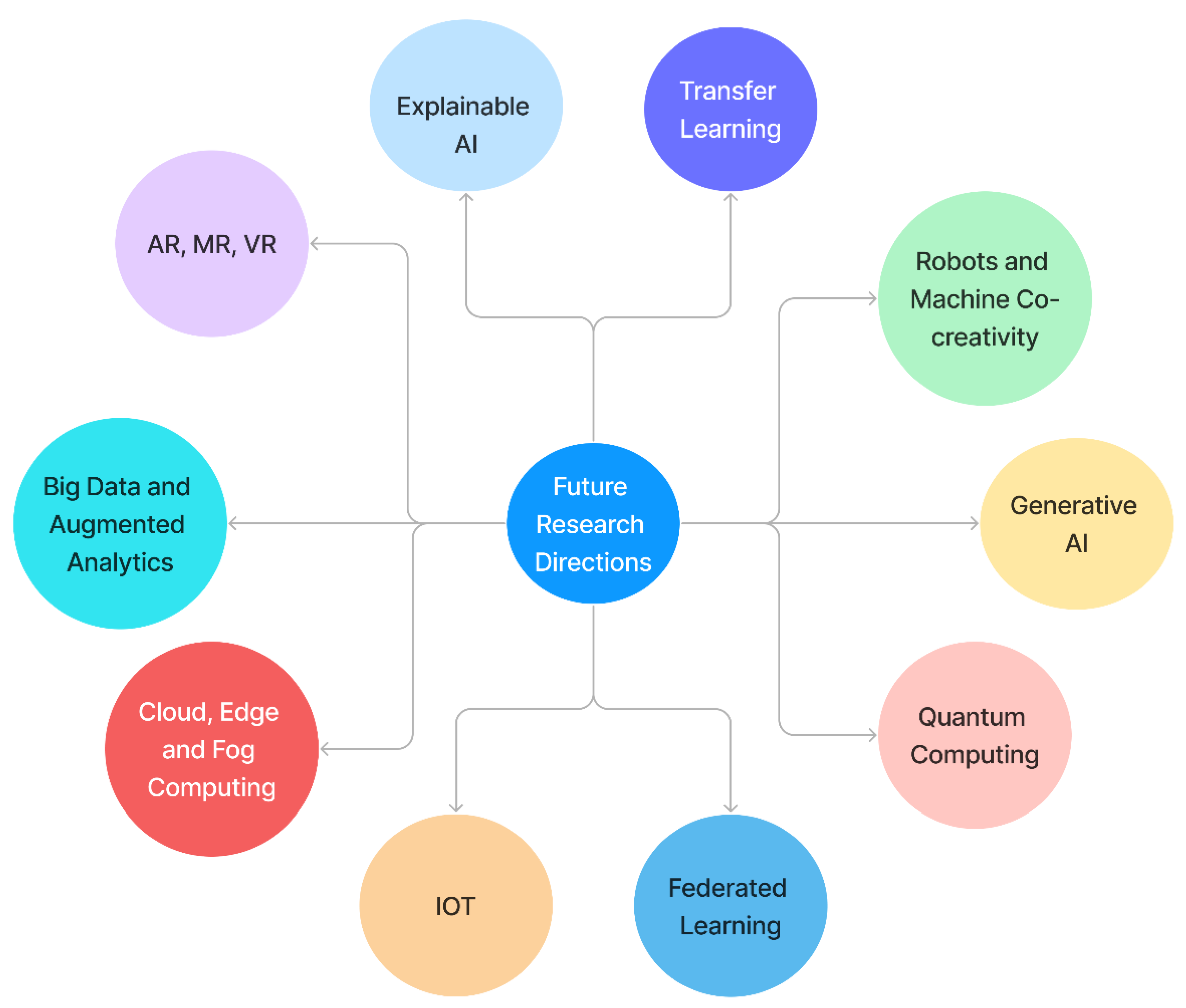 Electronics 12 00783 g008 Electronics 12 00783 g008