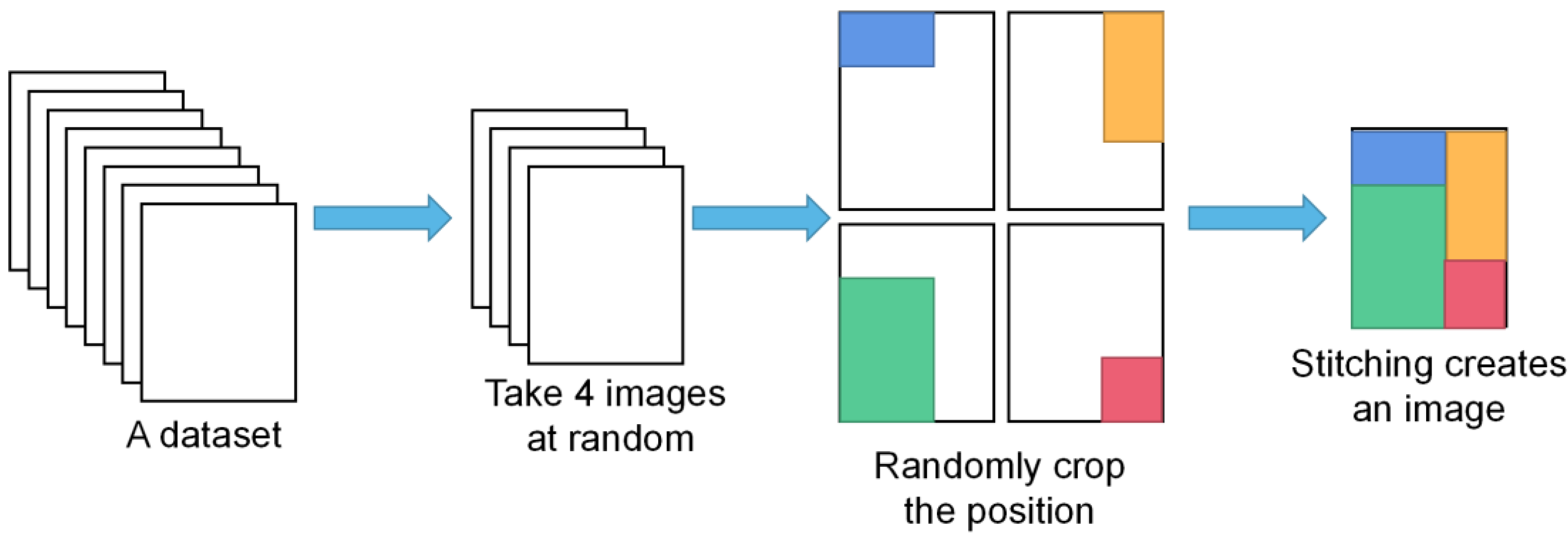 Electronics 12 00785 g005