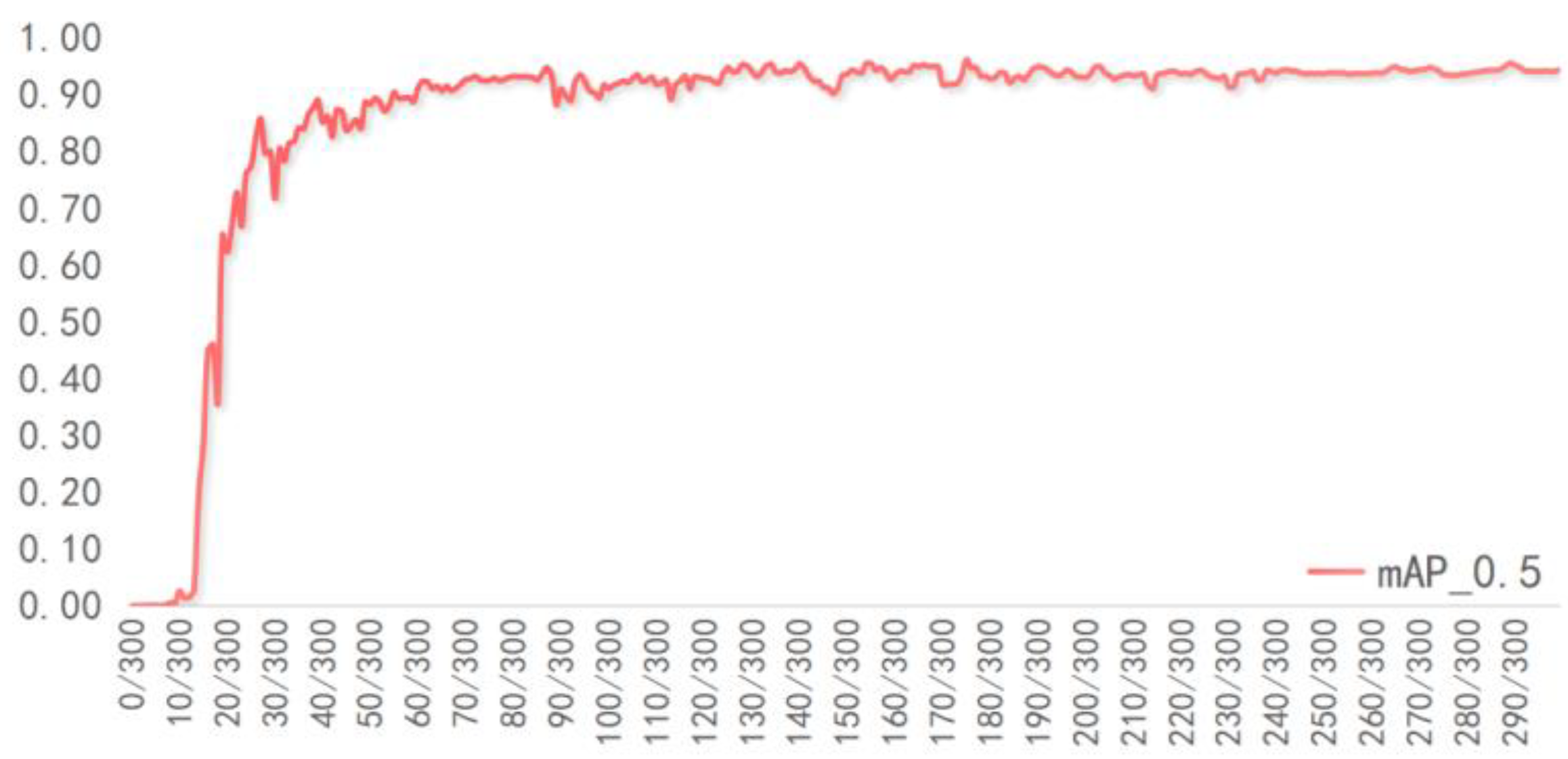 Electronics 12 00785 g012