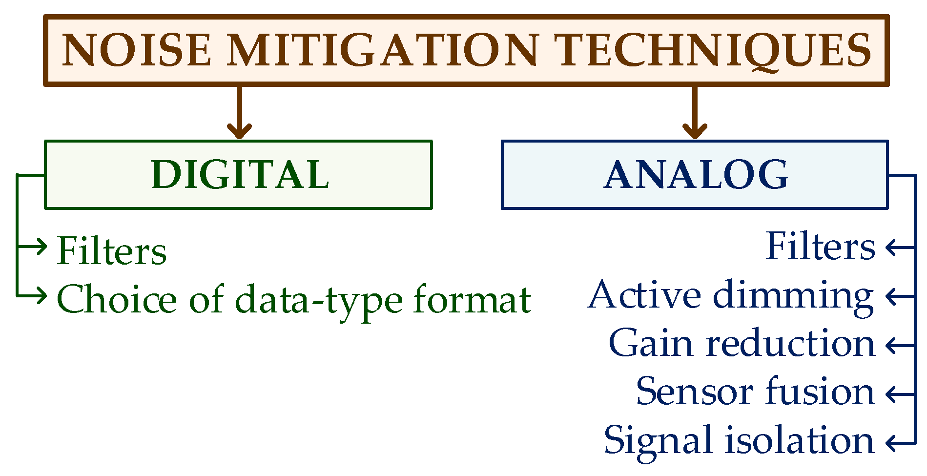 Electronics 12 00787 g001