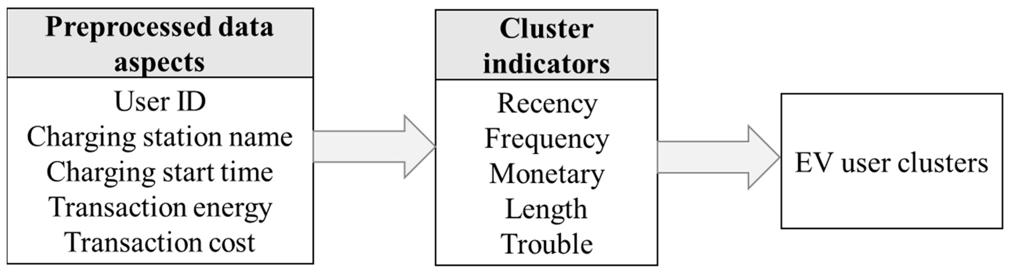 Electronics Free FullText Applications of Clustering Methods for