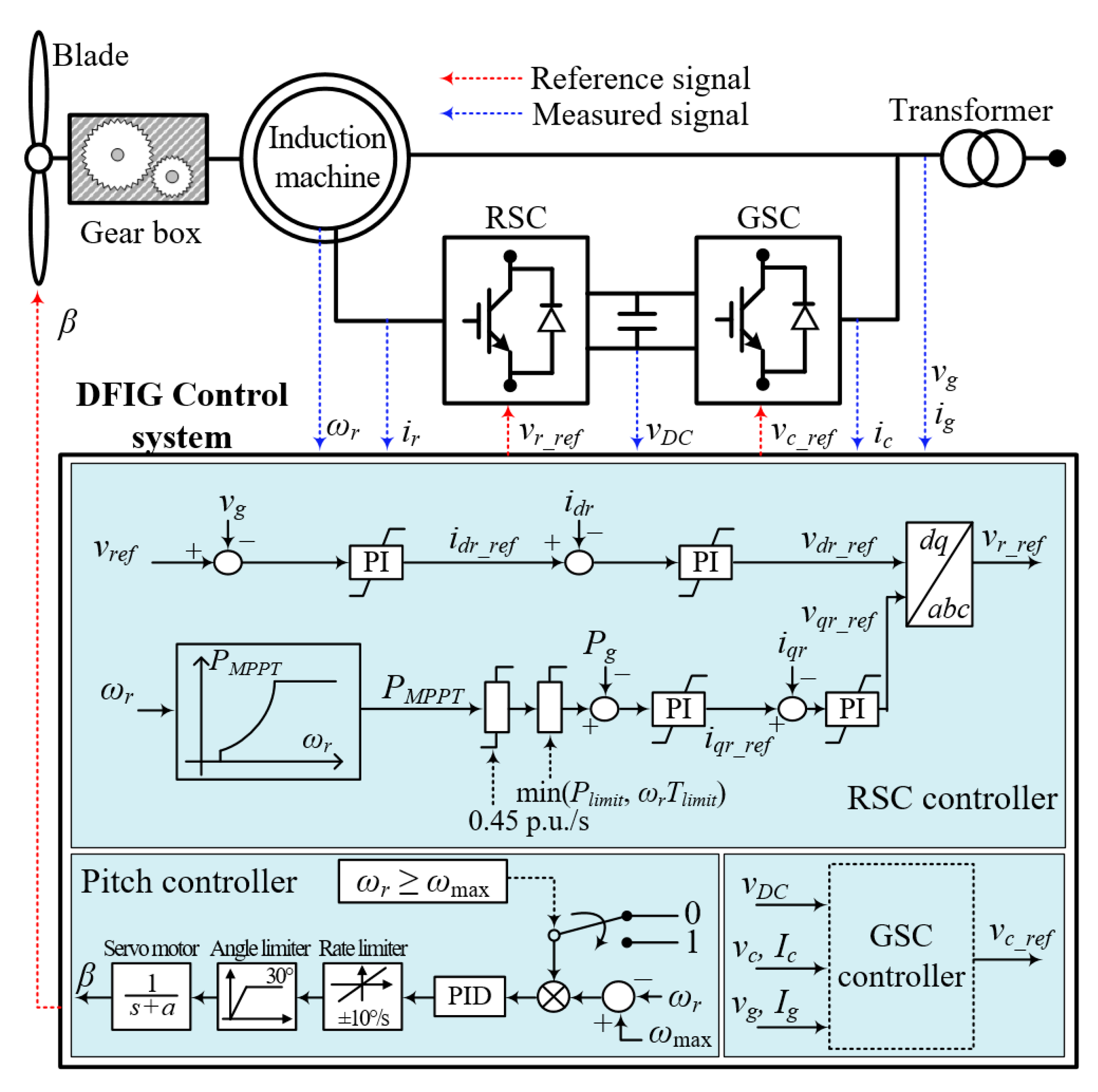 Electronics 12 00794 g001