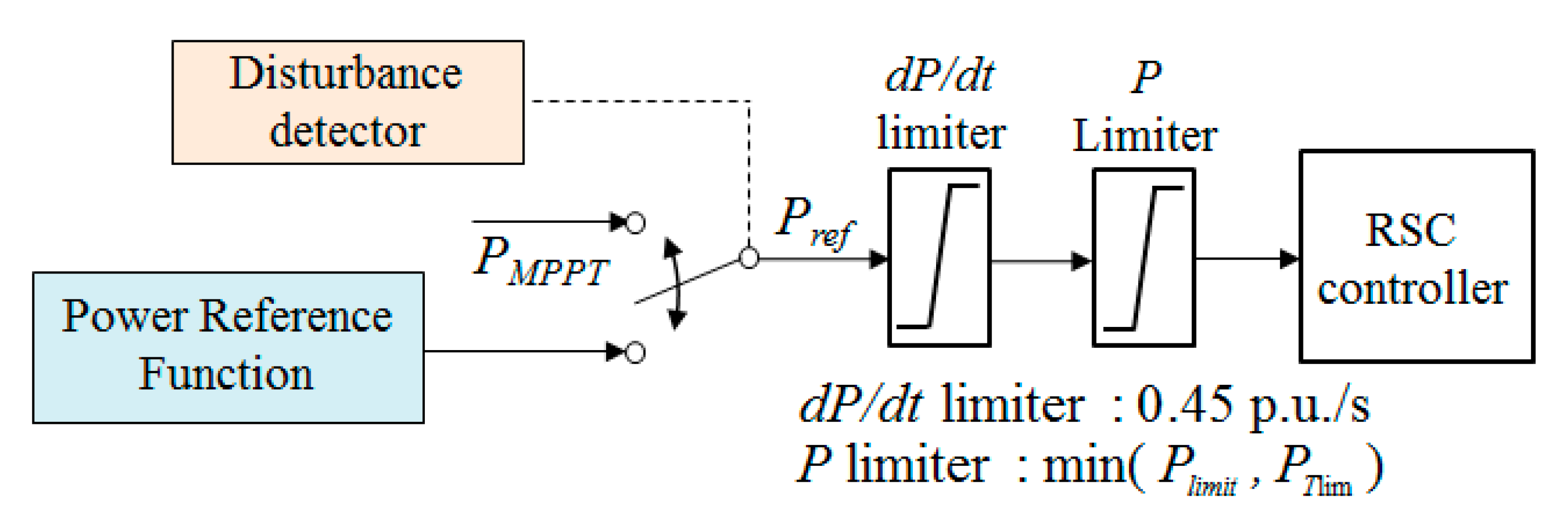 Electronics 12 00794 g002