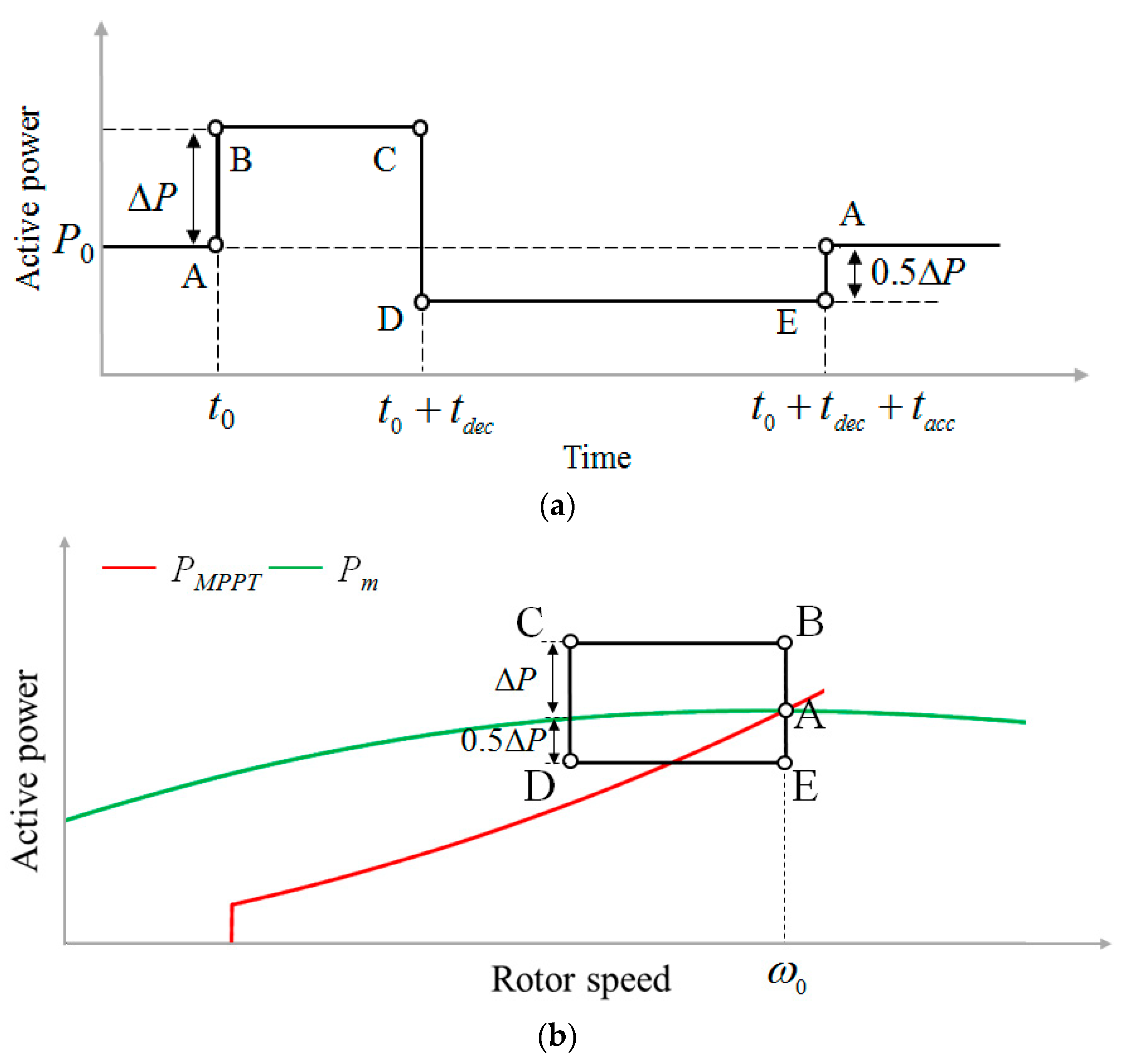 Electronics 12 00794 g003