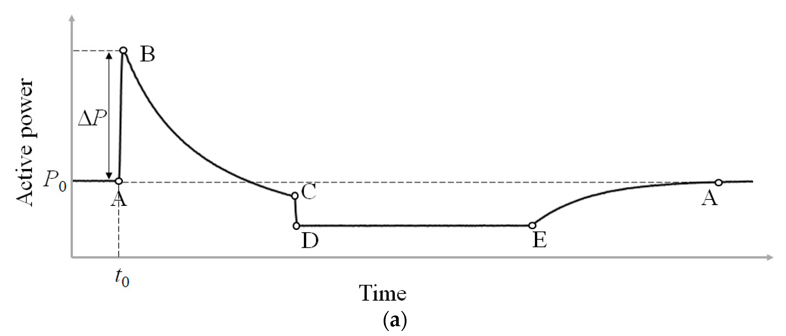 Electronics 12 00794 g004a