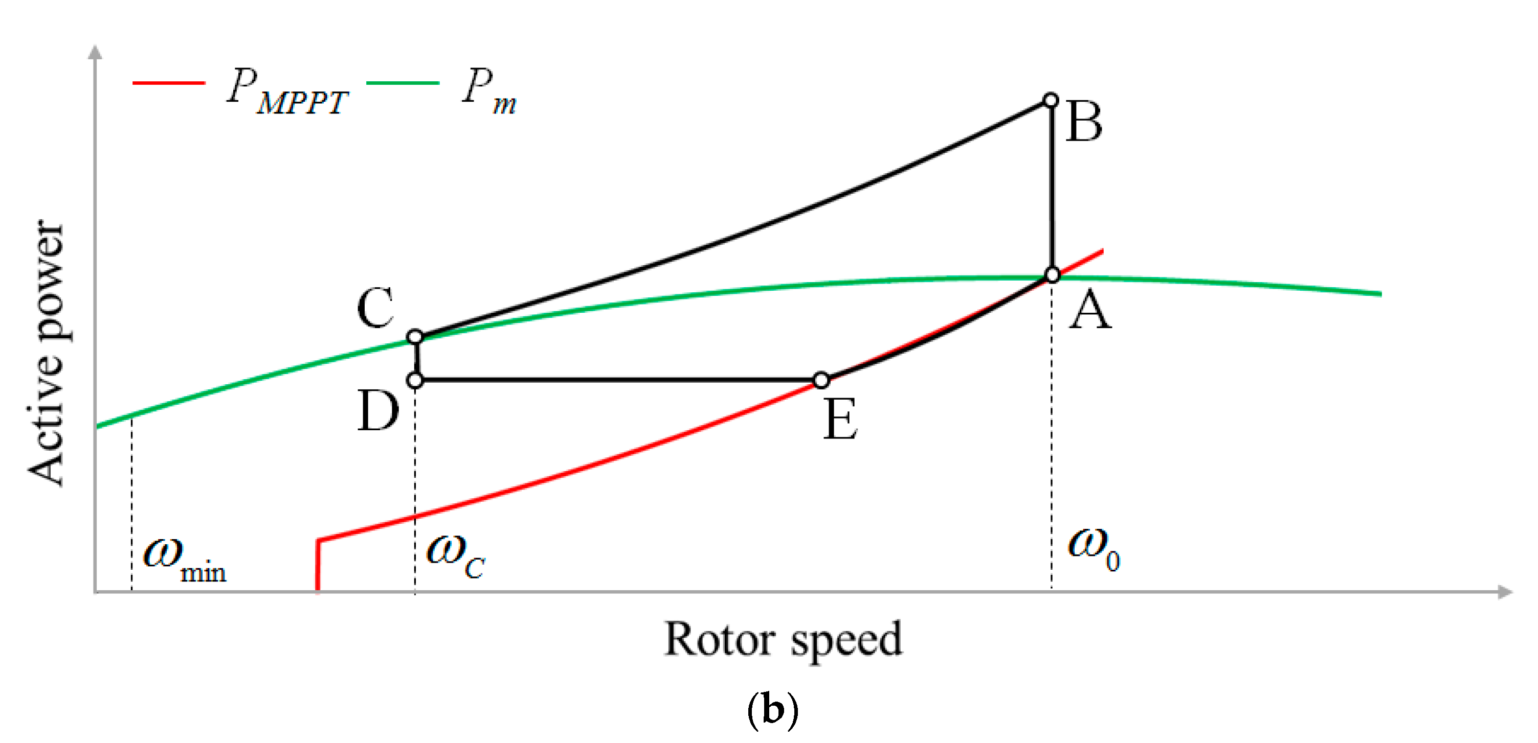 Electronics 12 00794 g004b