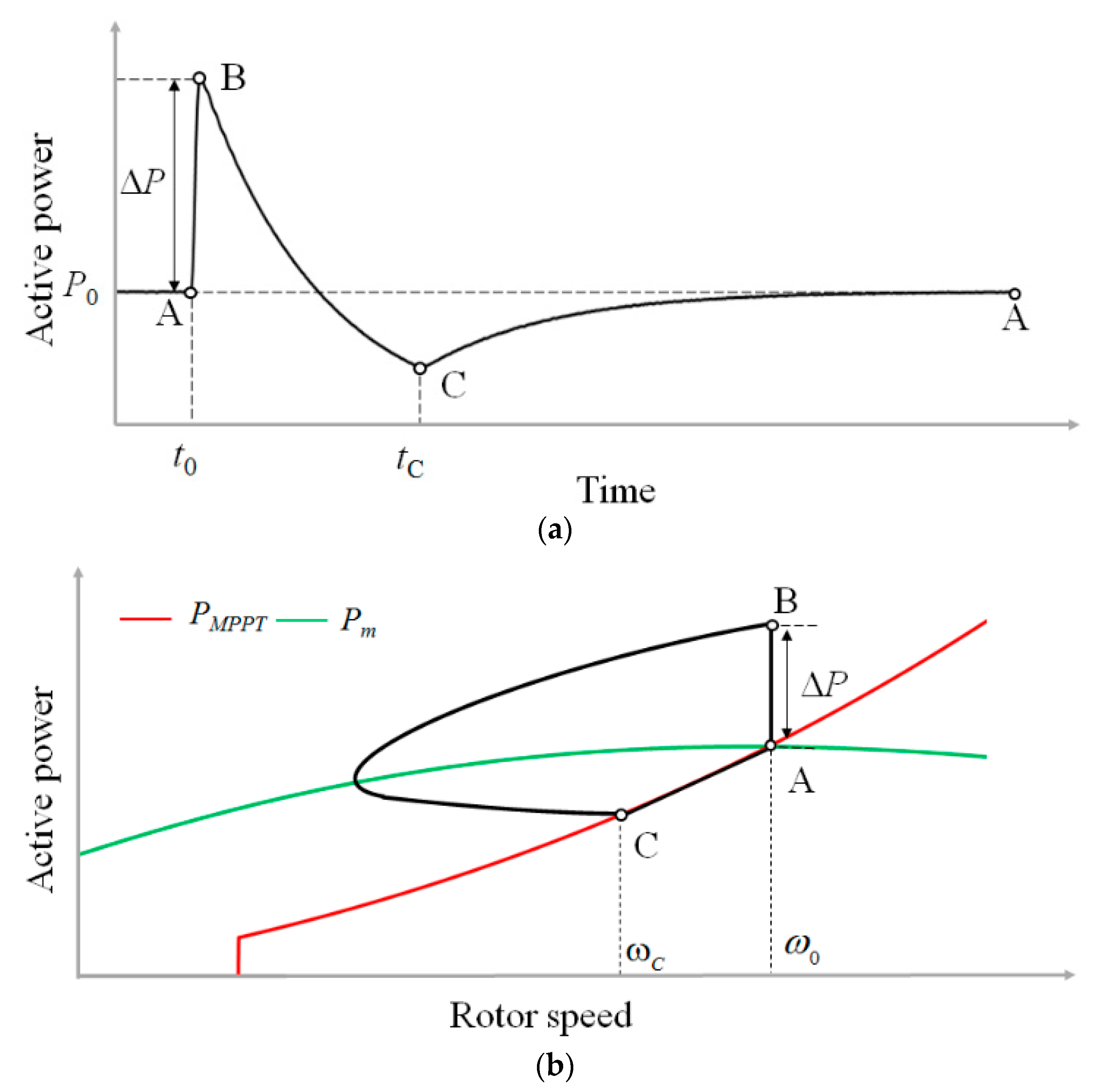 Electronics 12 00794 g005