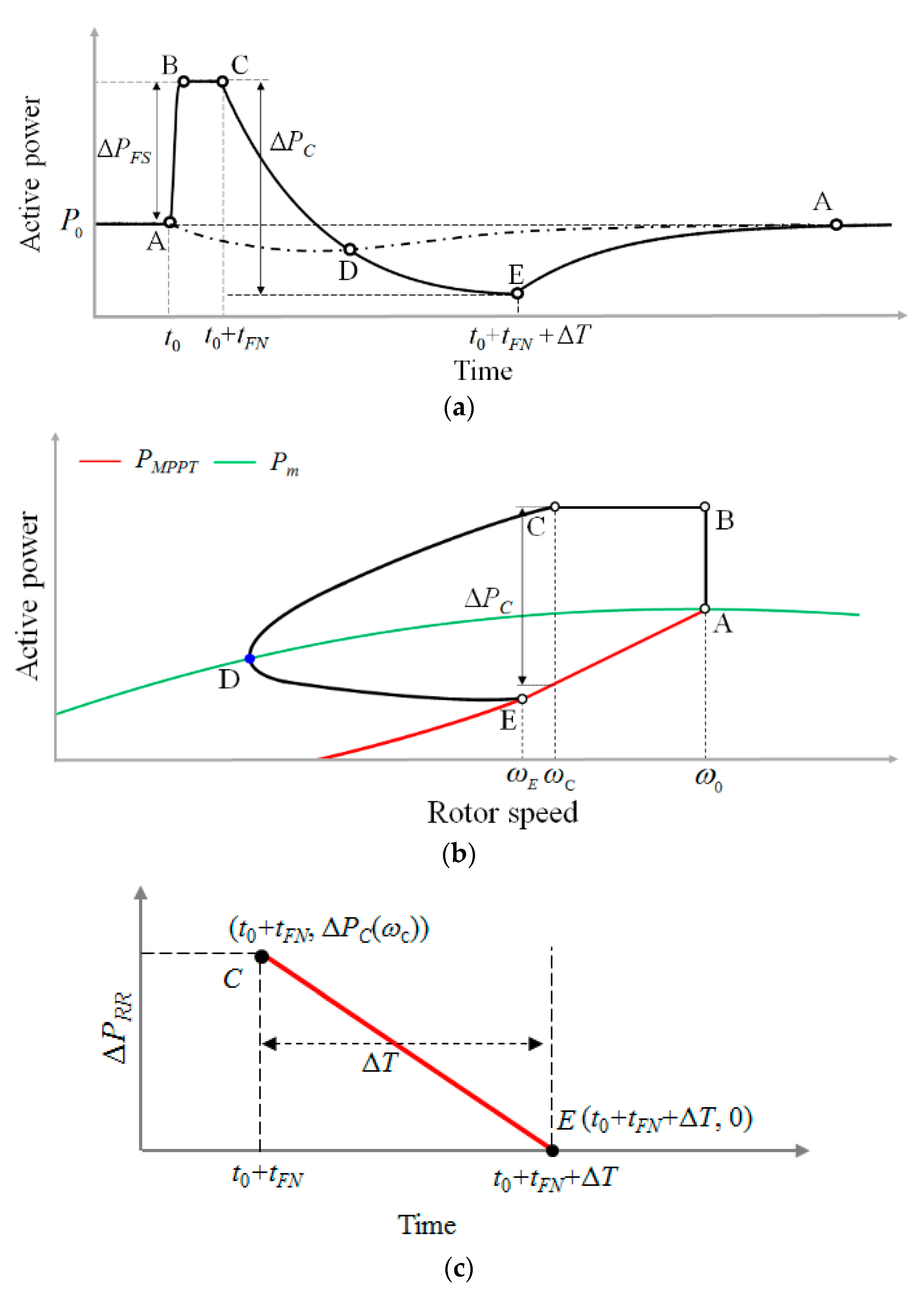 Electronics 12 00794 g006