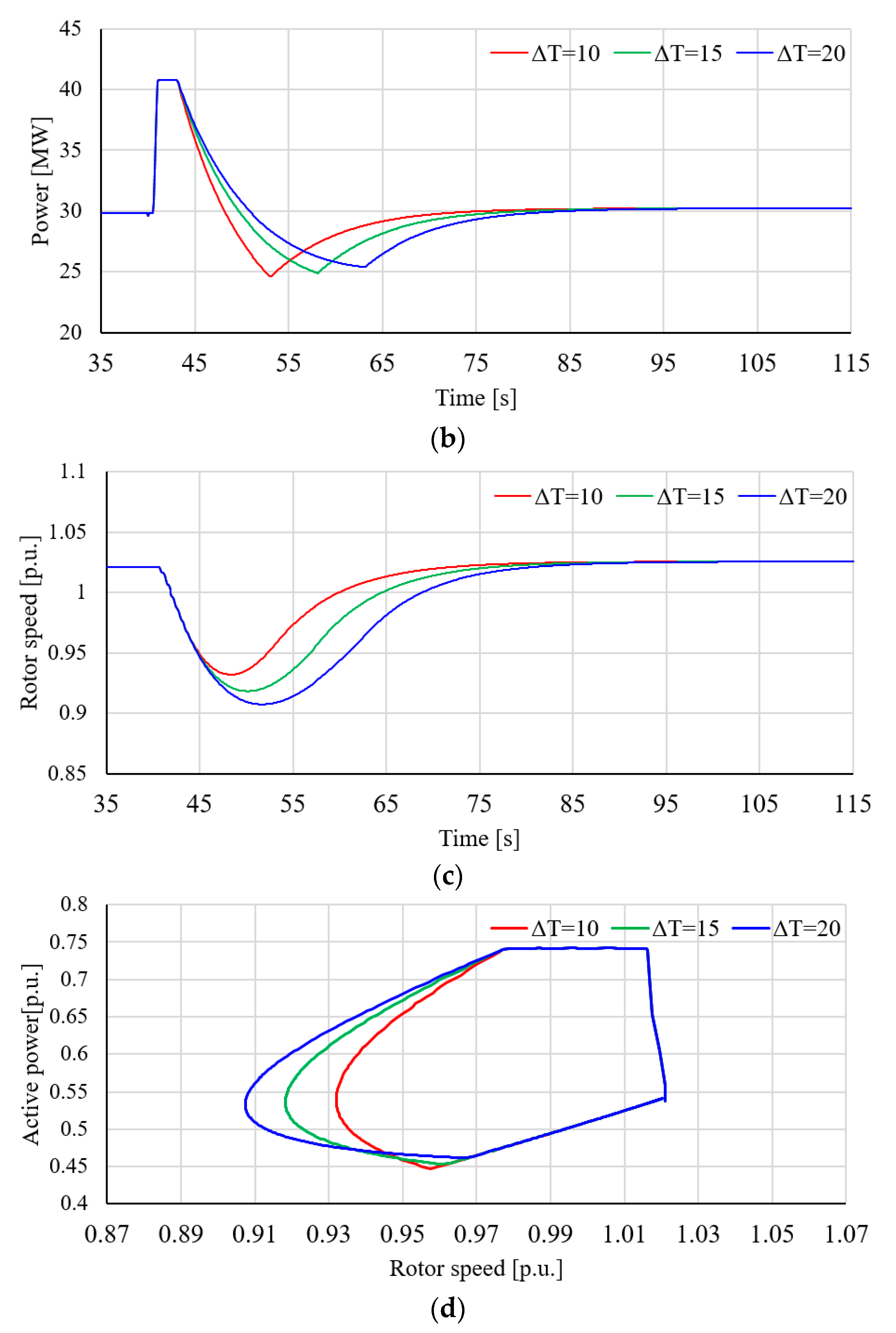 Electronics 12 00794 g008b