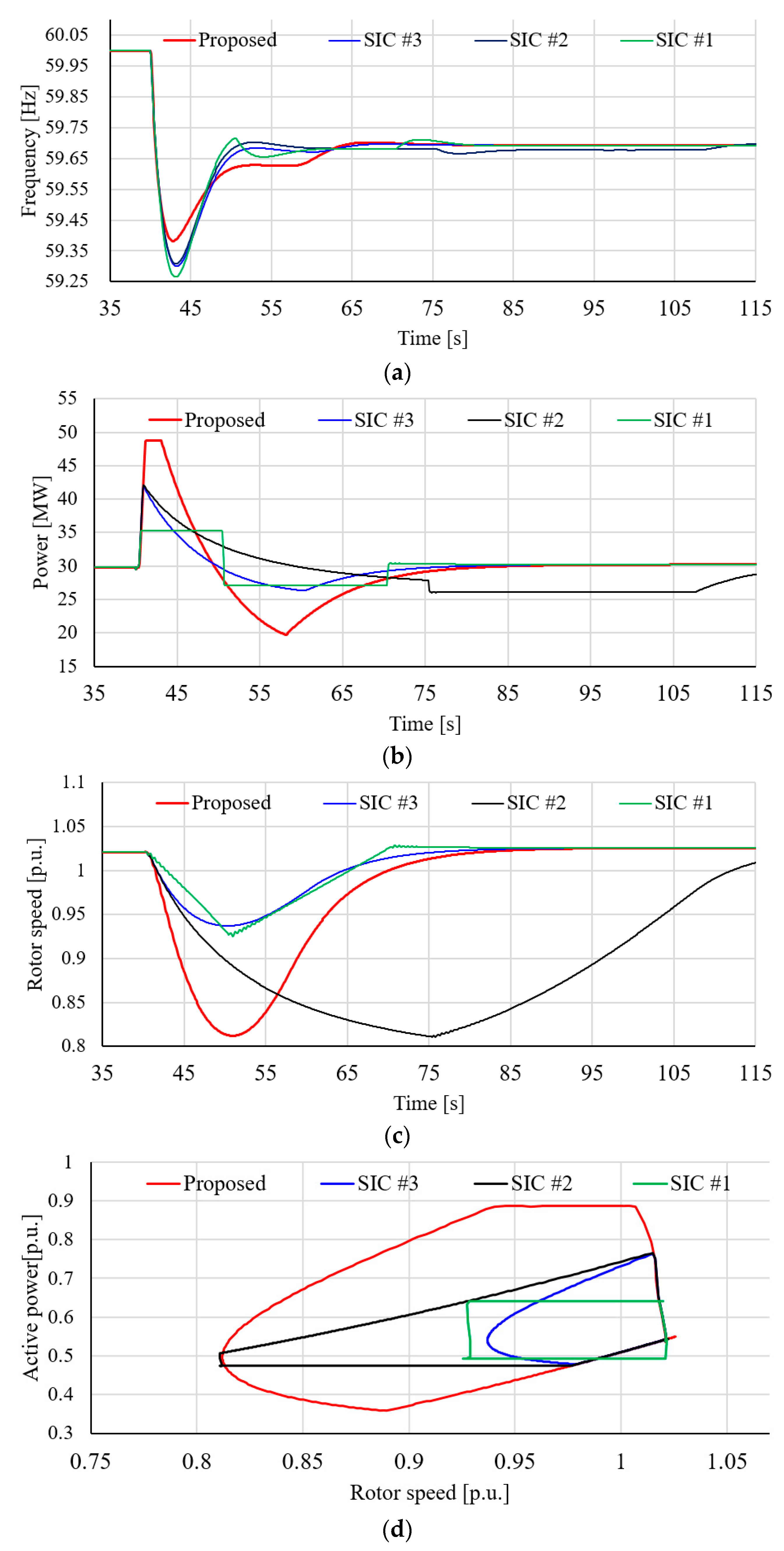 Electronics 12 00794 g010