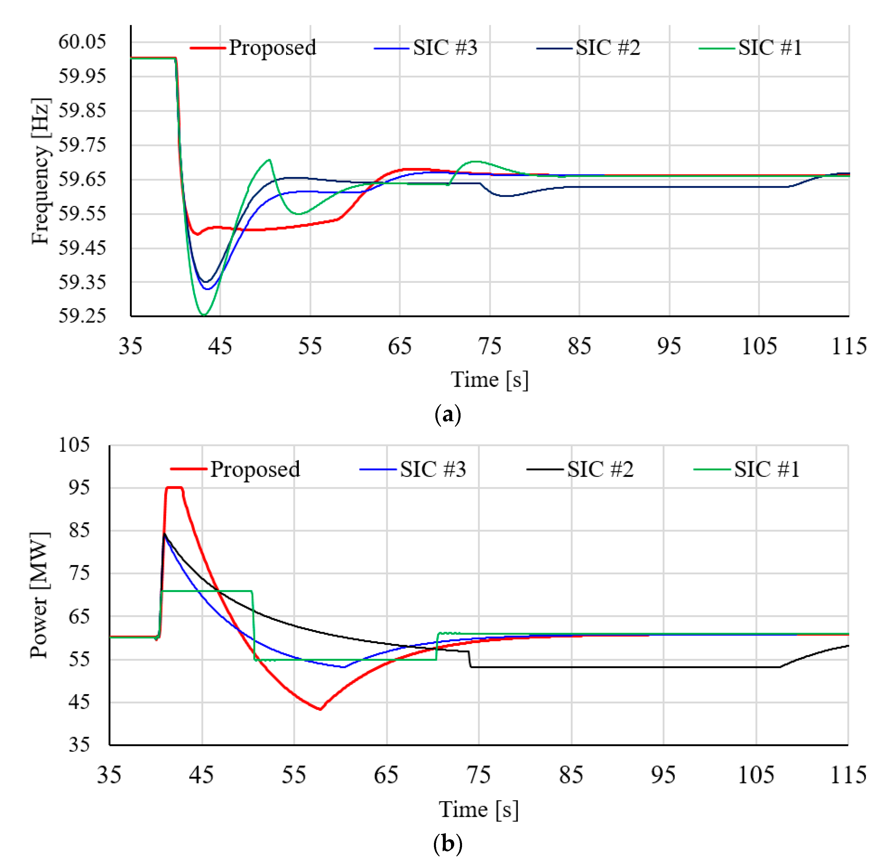 Electronics 12 00794 g011