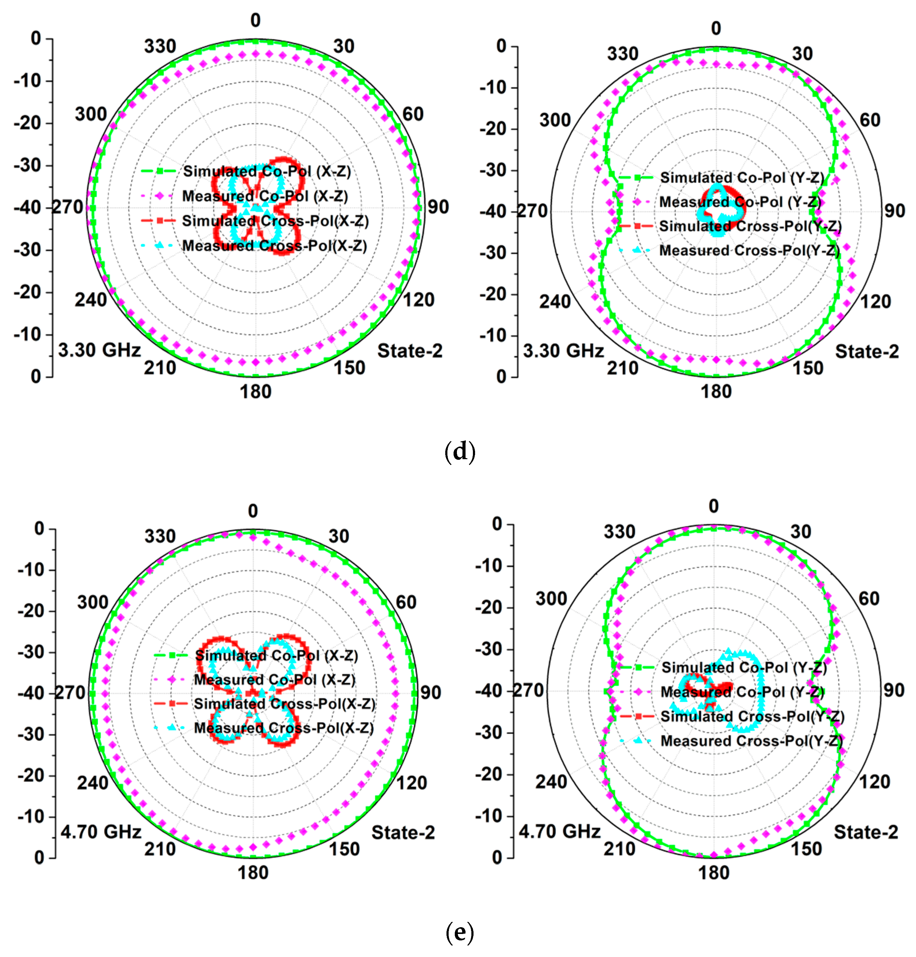Electronics 12 00796 g009b Electronics 12 00796 g009b