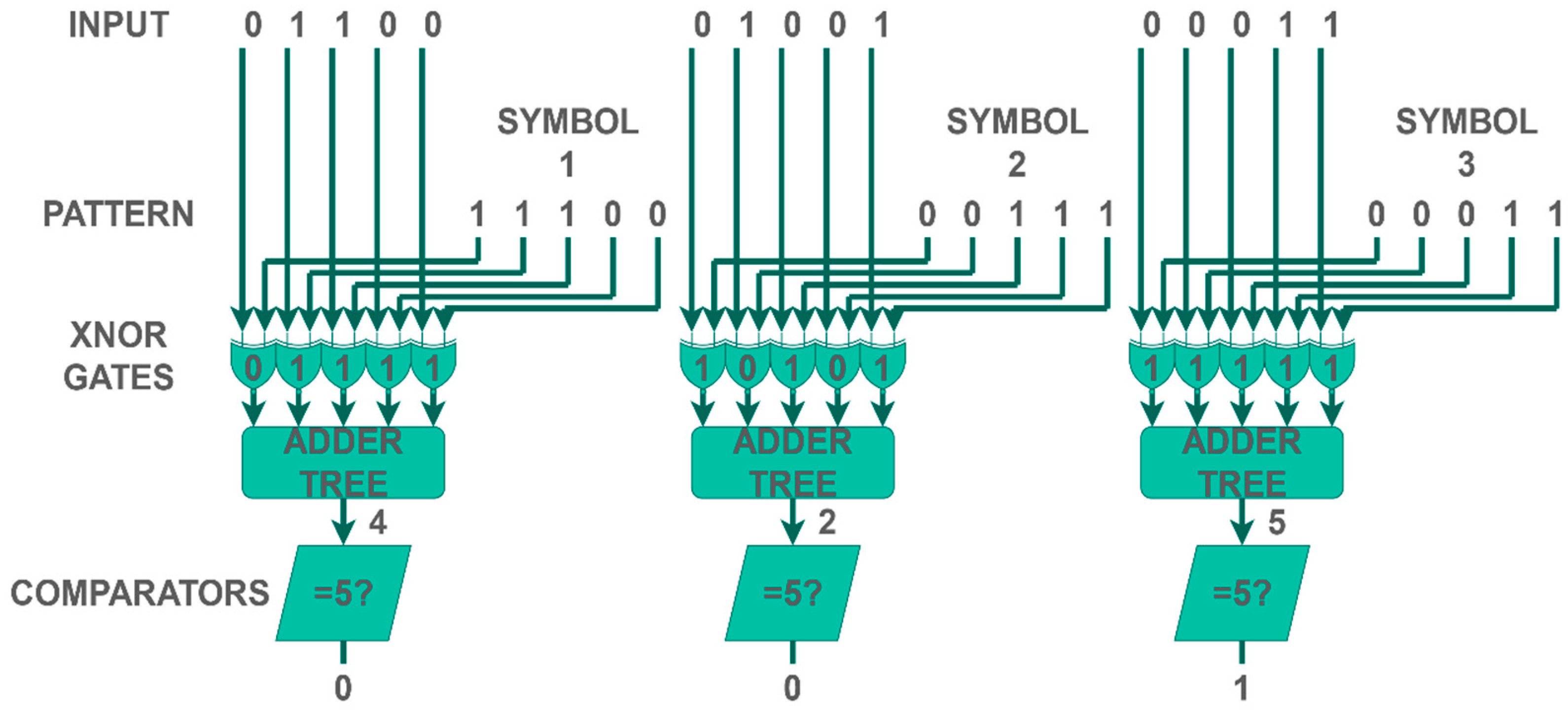 Electronics 12 00803 g002