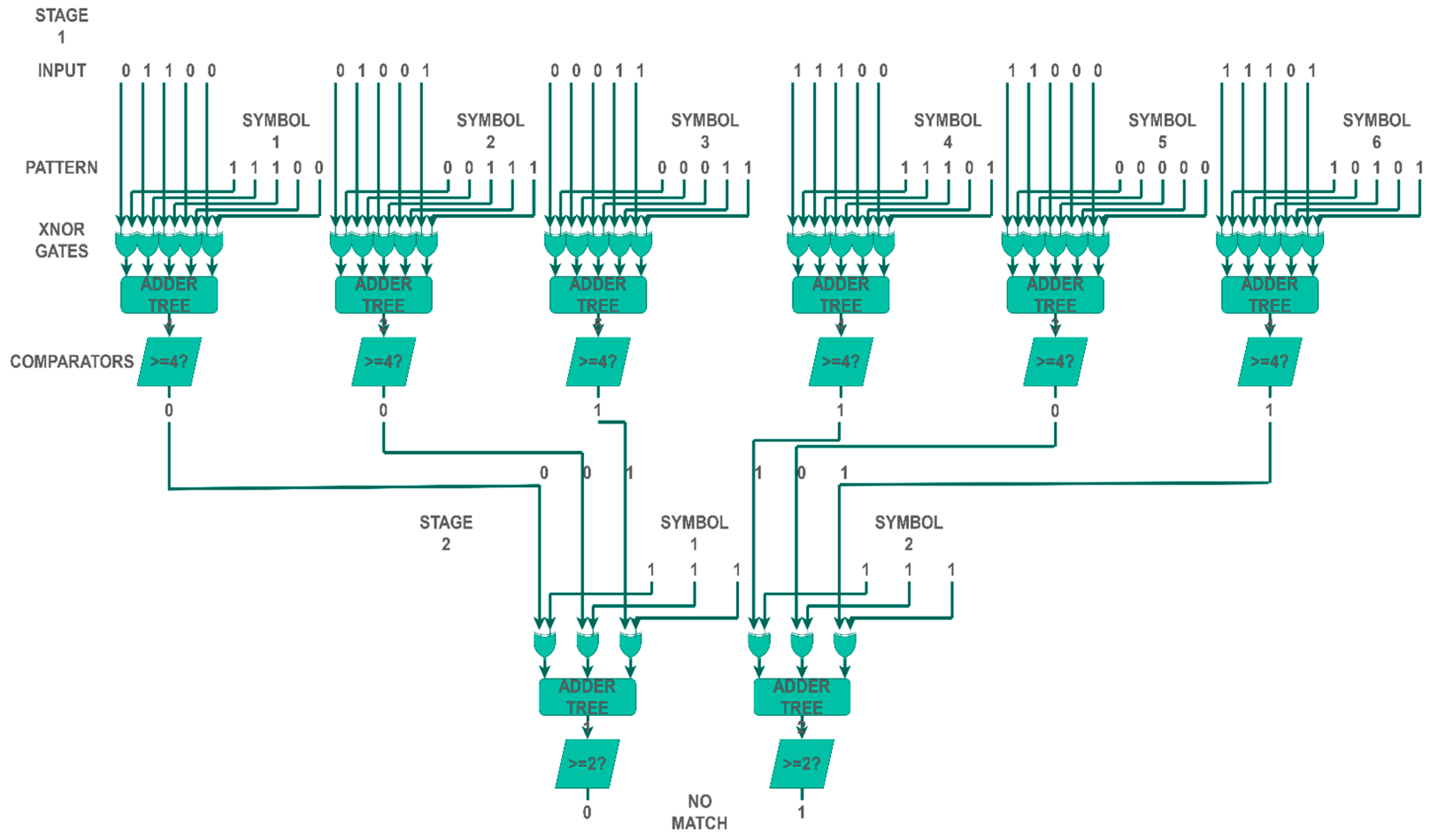 Electronics 12 00803 g003