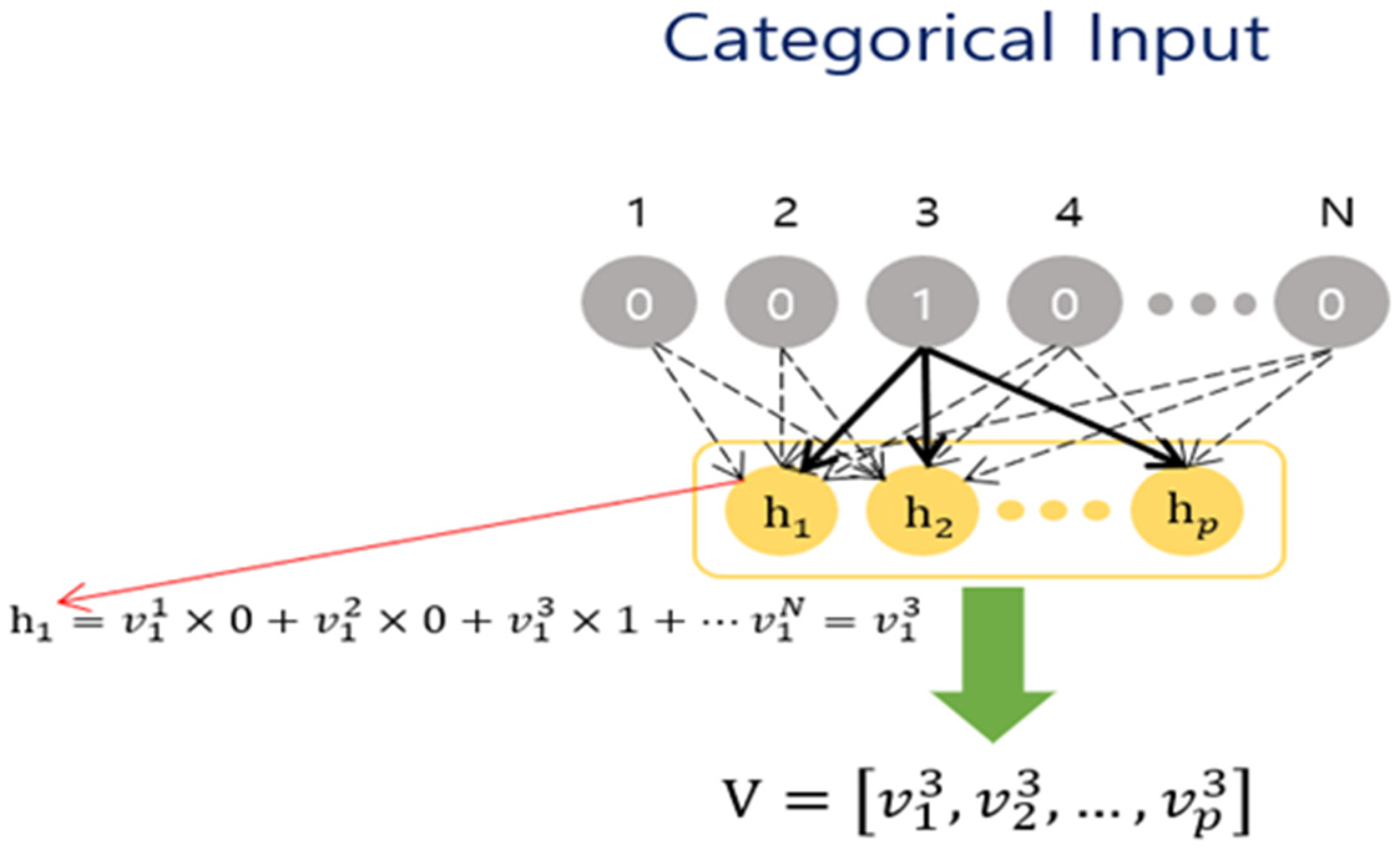 Electronics 12 00809 g002