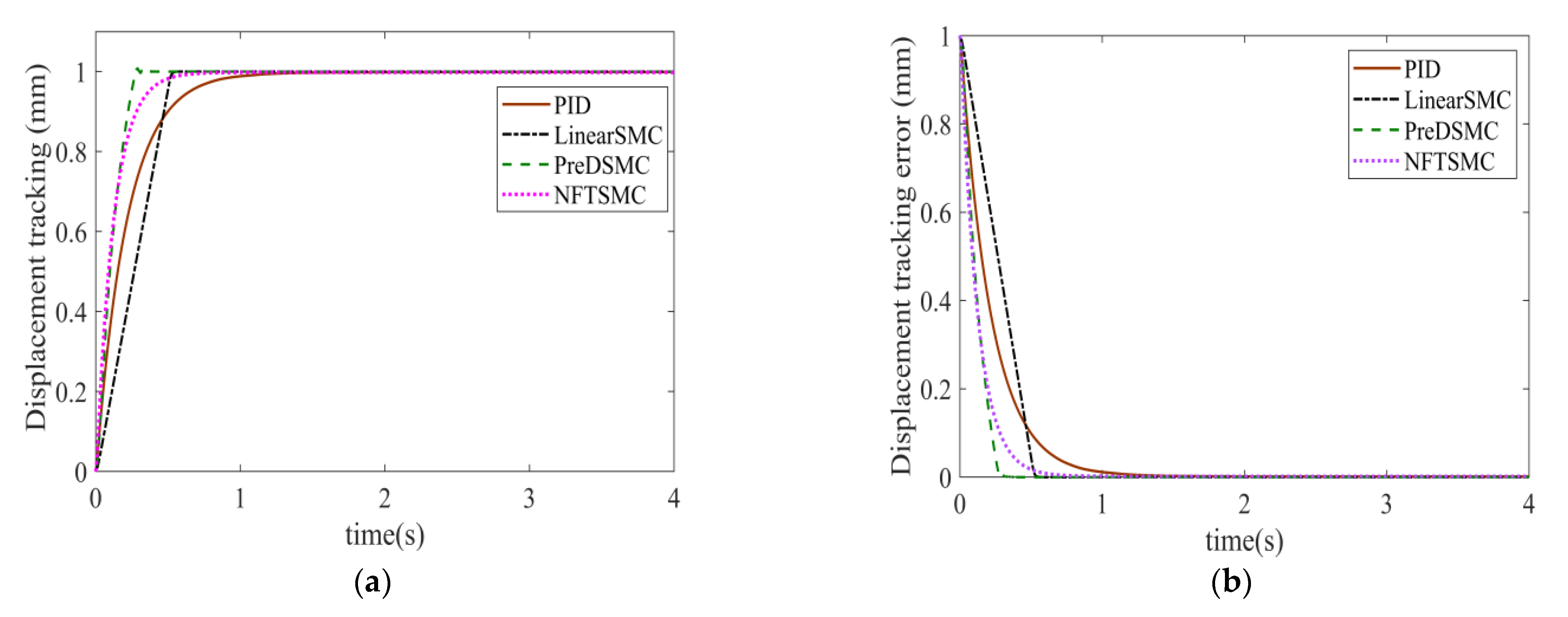 Electronics 12 00813 g003 Electronics 12 00813 g003
