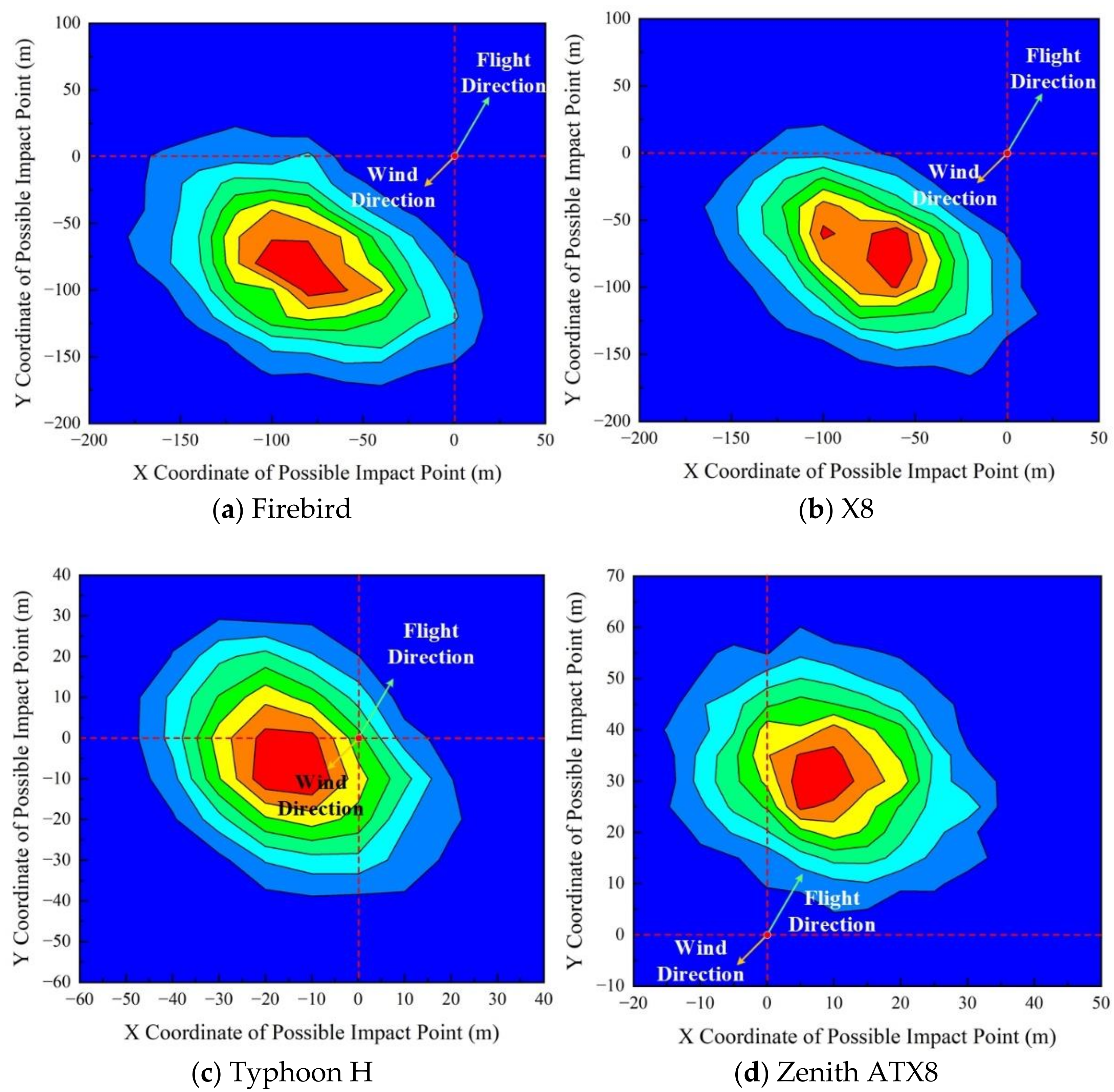 Electronics 12 00829 g008