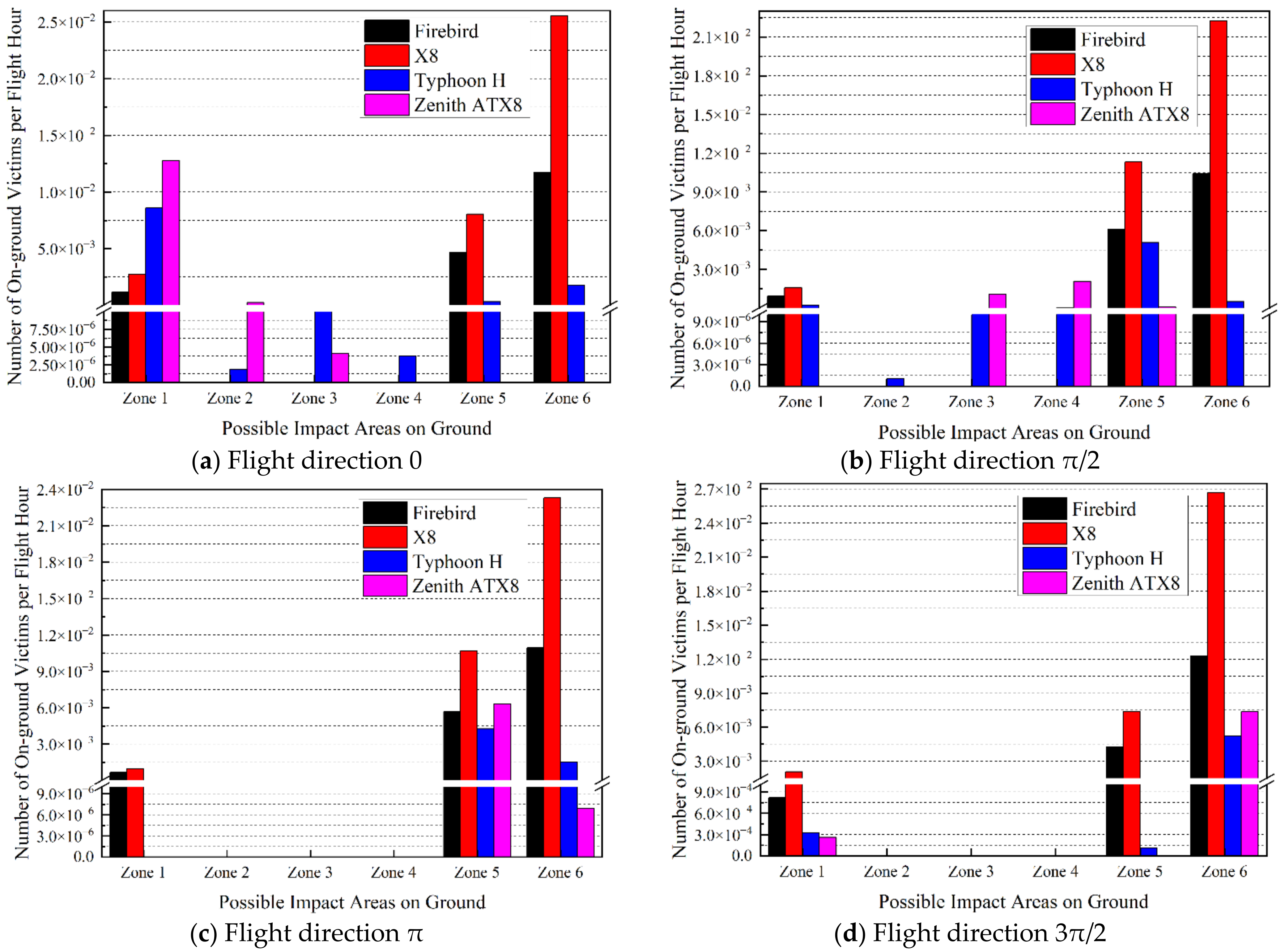 Electronics 12 00829 g010