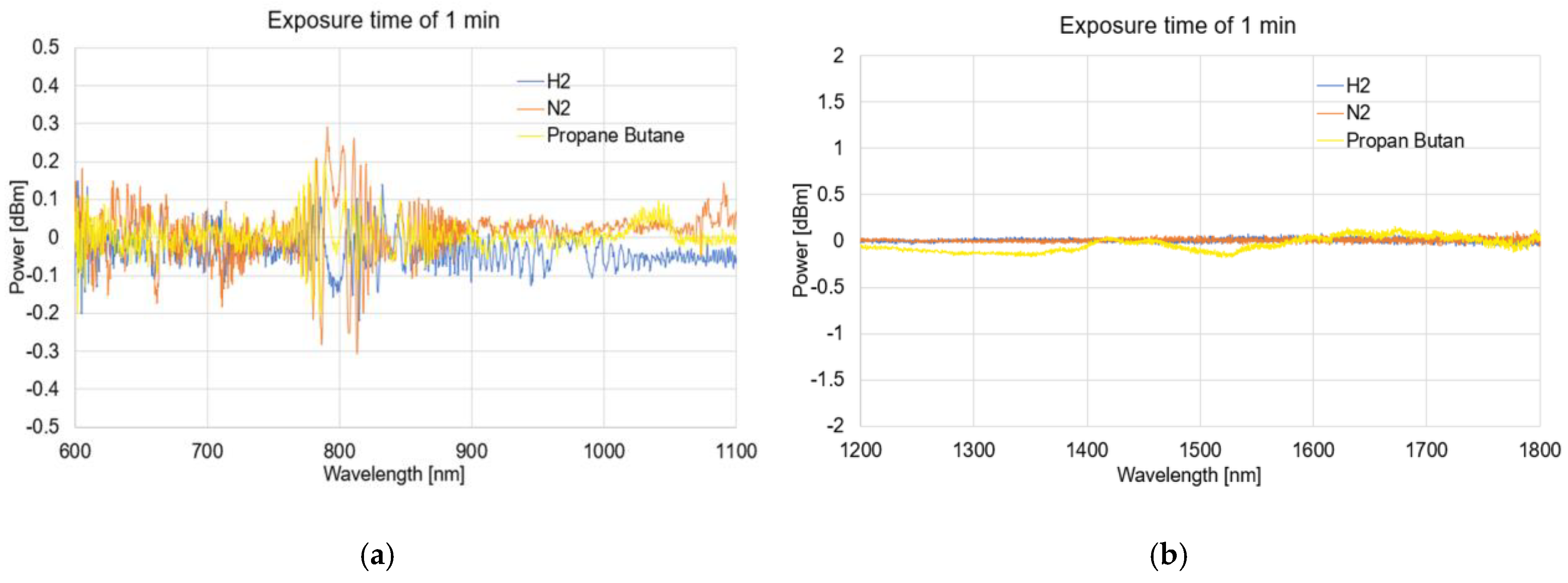 Electronics 12 00830 g007