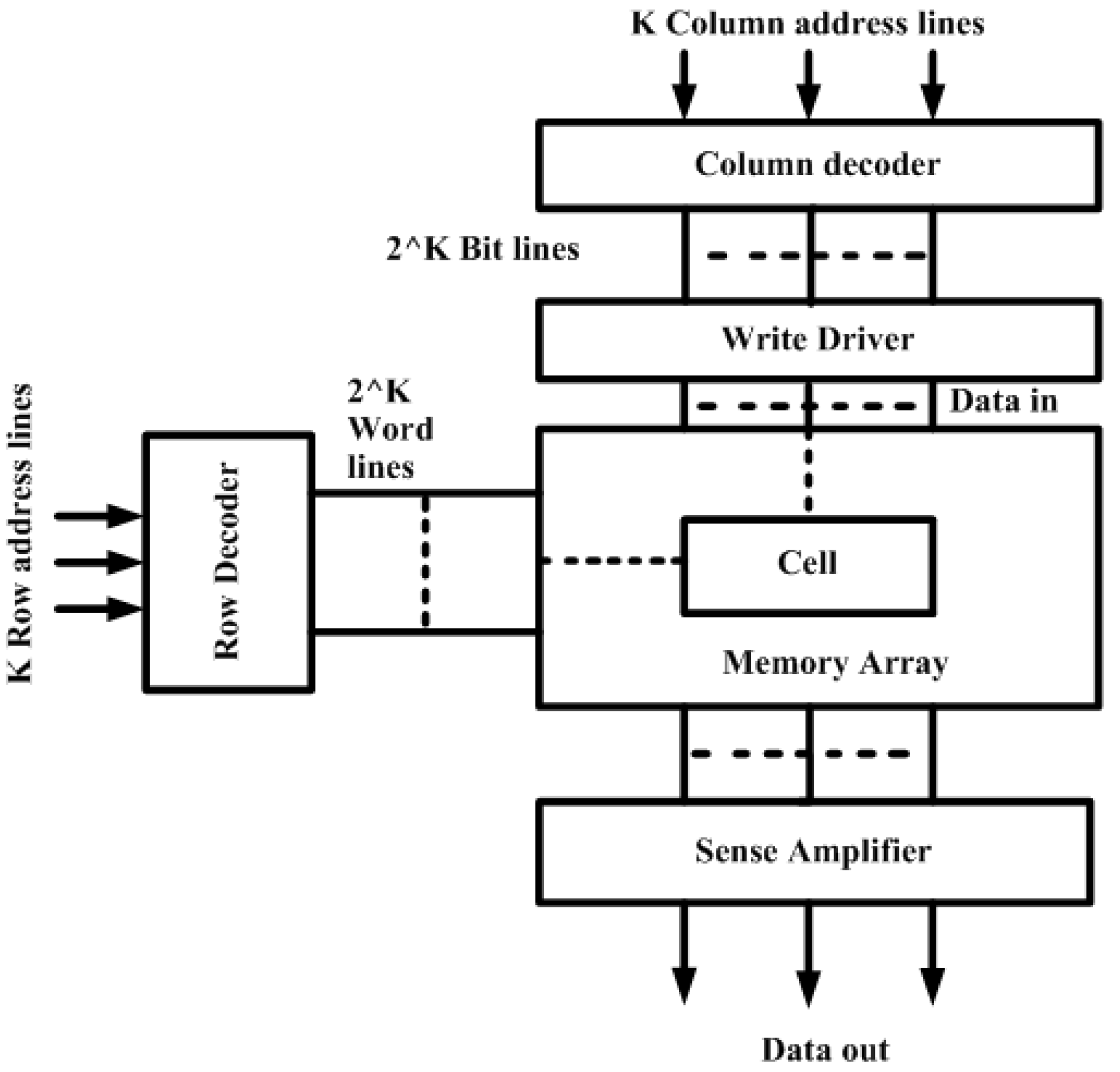 Electronics Free FullText Design and Performance Analysis of 32 ×